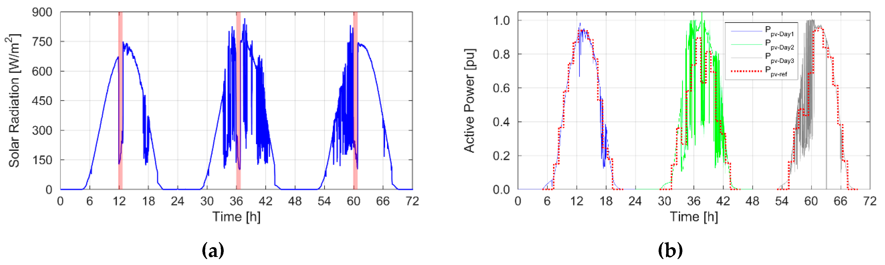 Energies 13 01402 g009 Energies 13 01402 g009