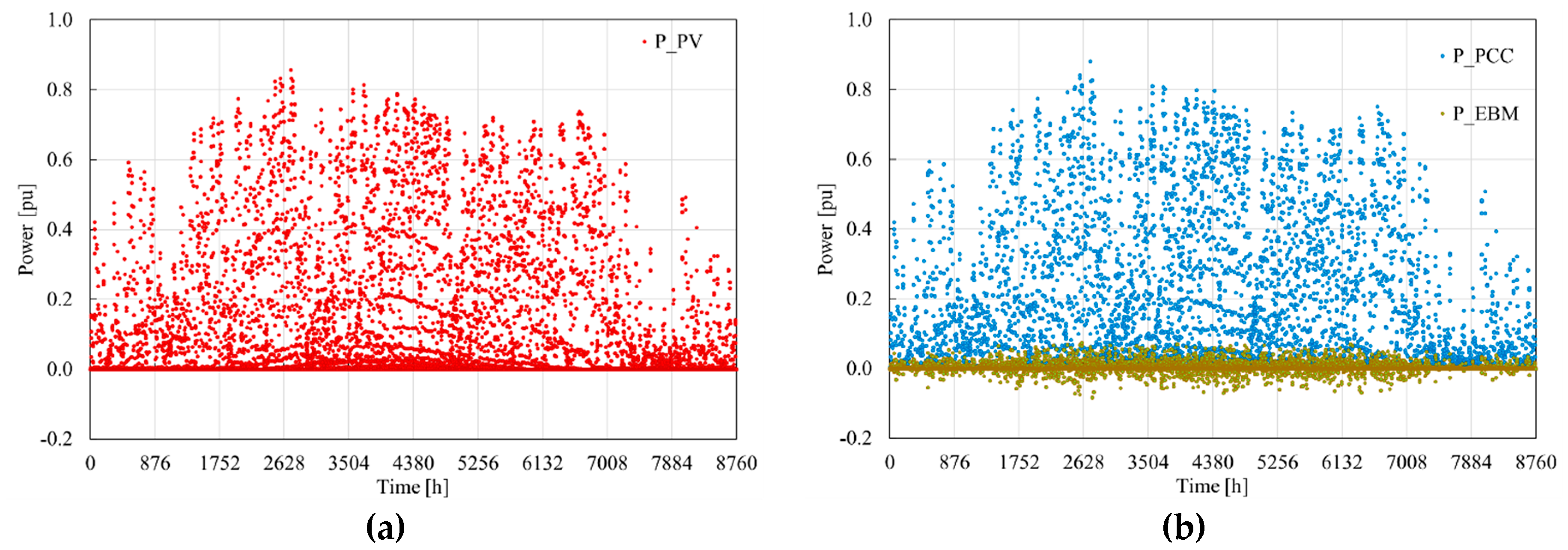 Energies 13 01402 g011 Energies 13 01402 g011
