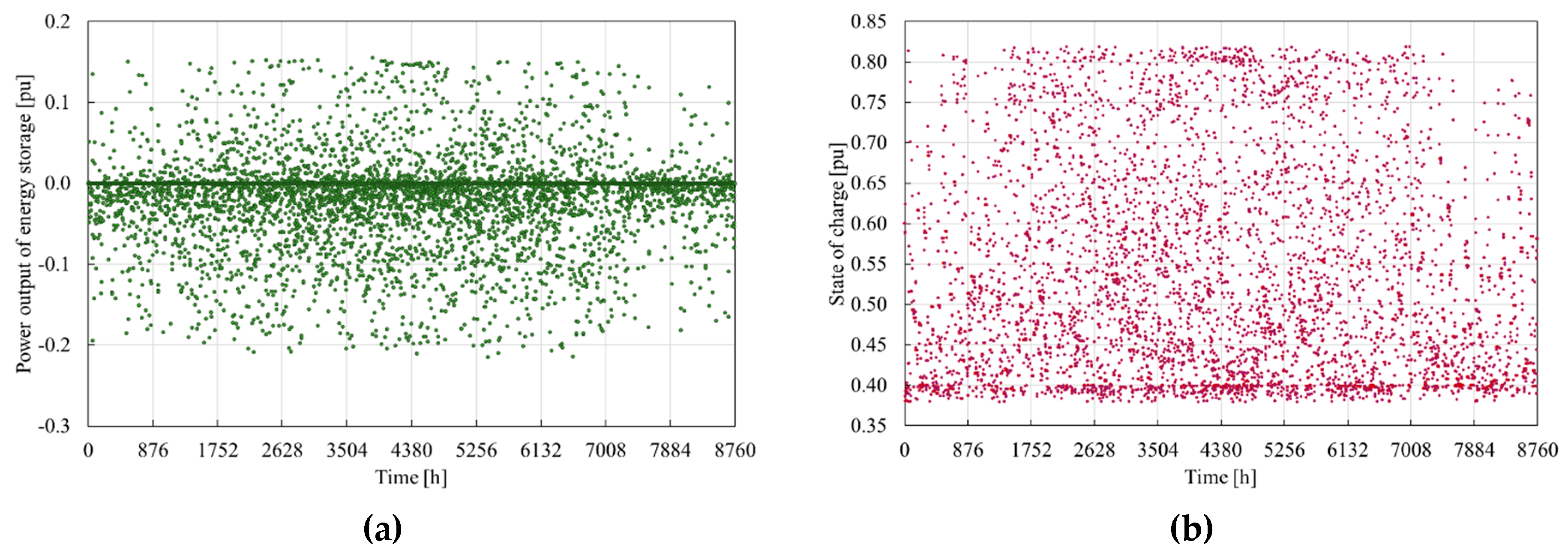 Energies 13 01402 g012 Energies 13 01402 g012