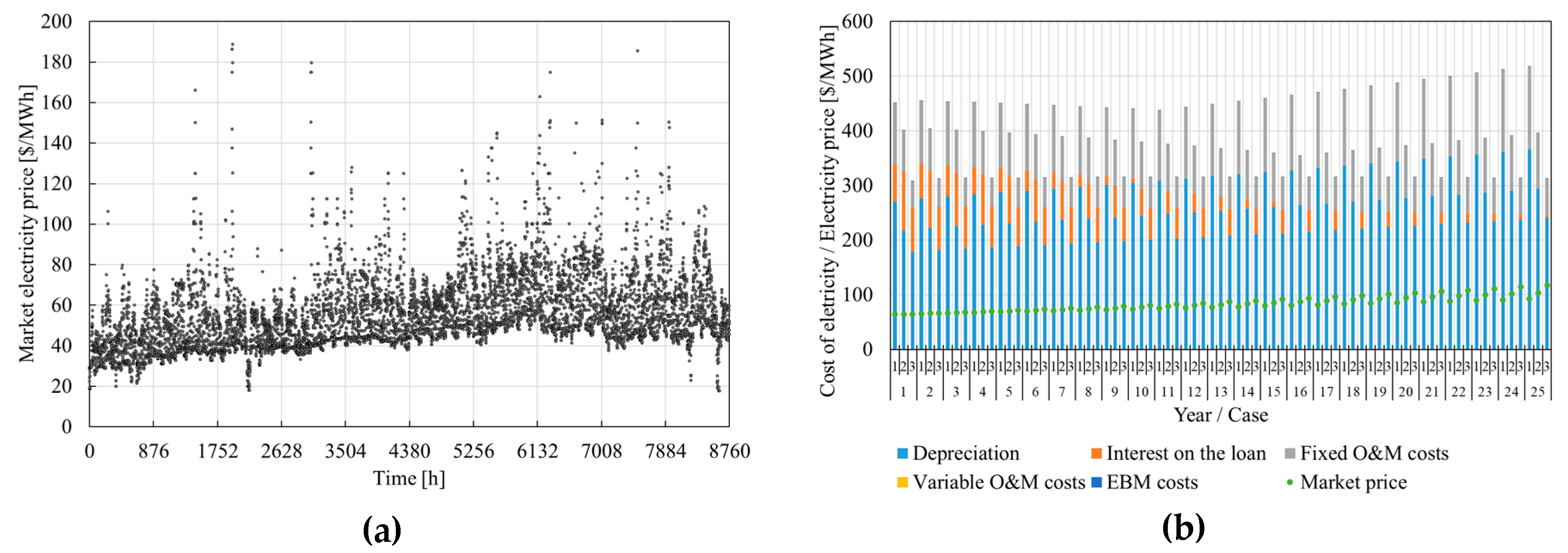 Energies 13 01402 g013 Energies 13 01402 g013