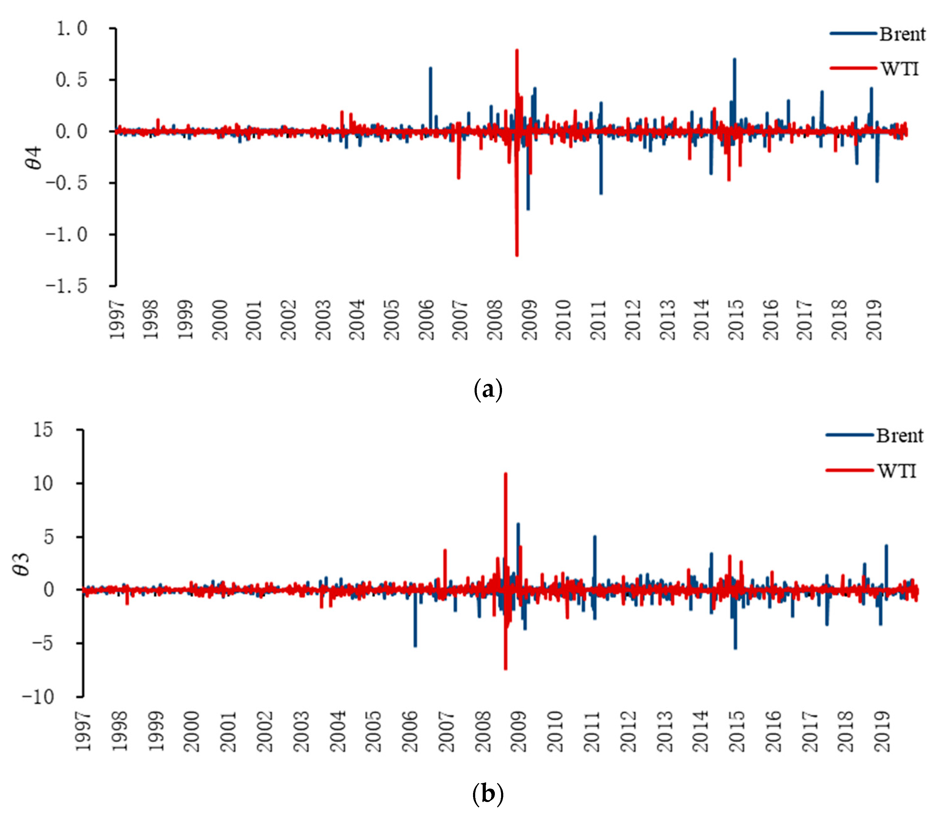 Energies 13 01403 g003a
