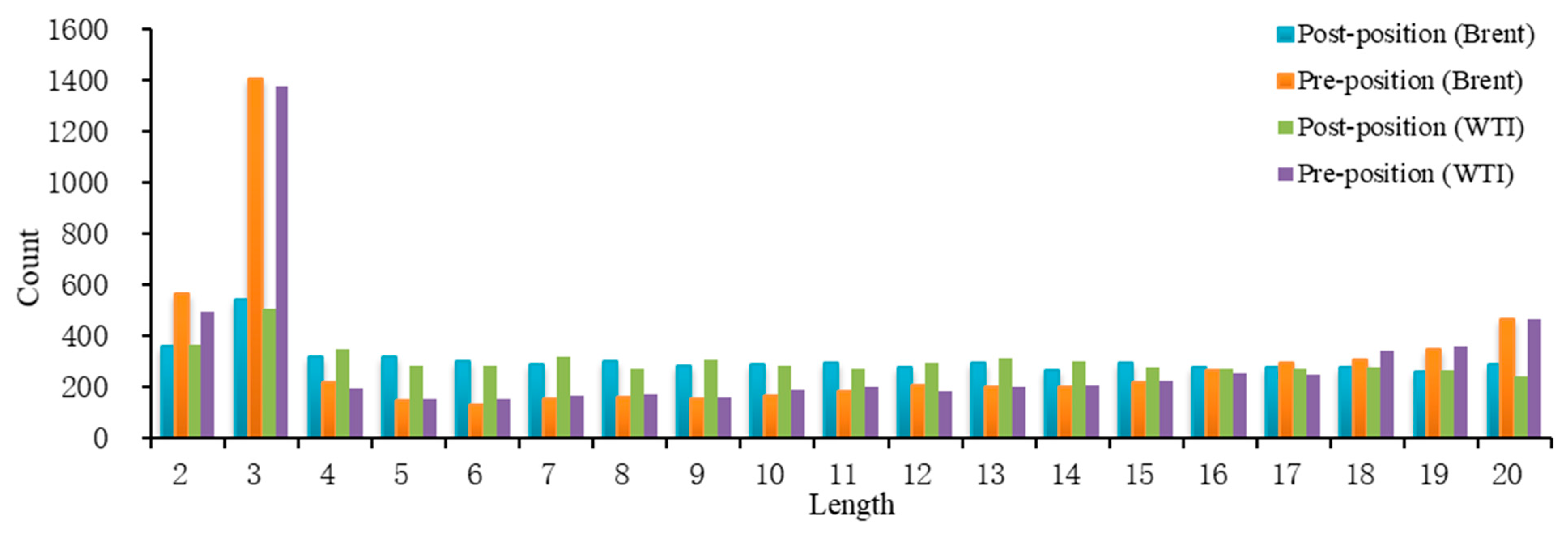 Energies 13 01403 g004