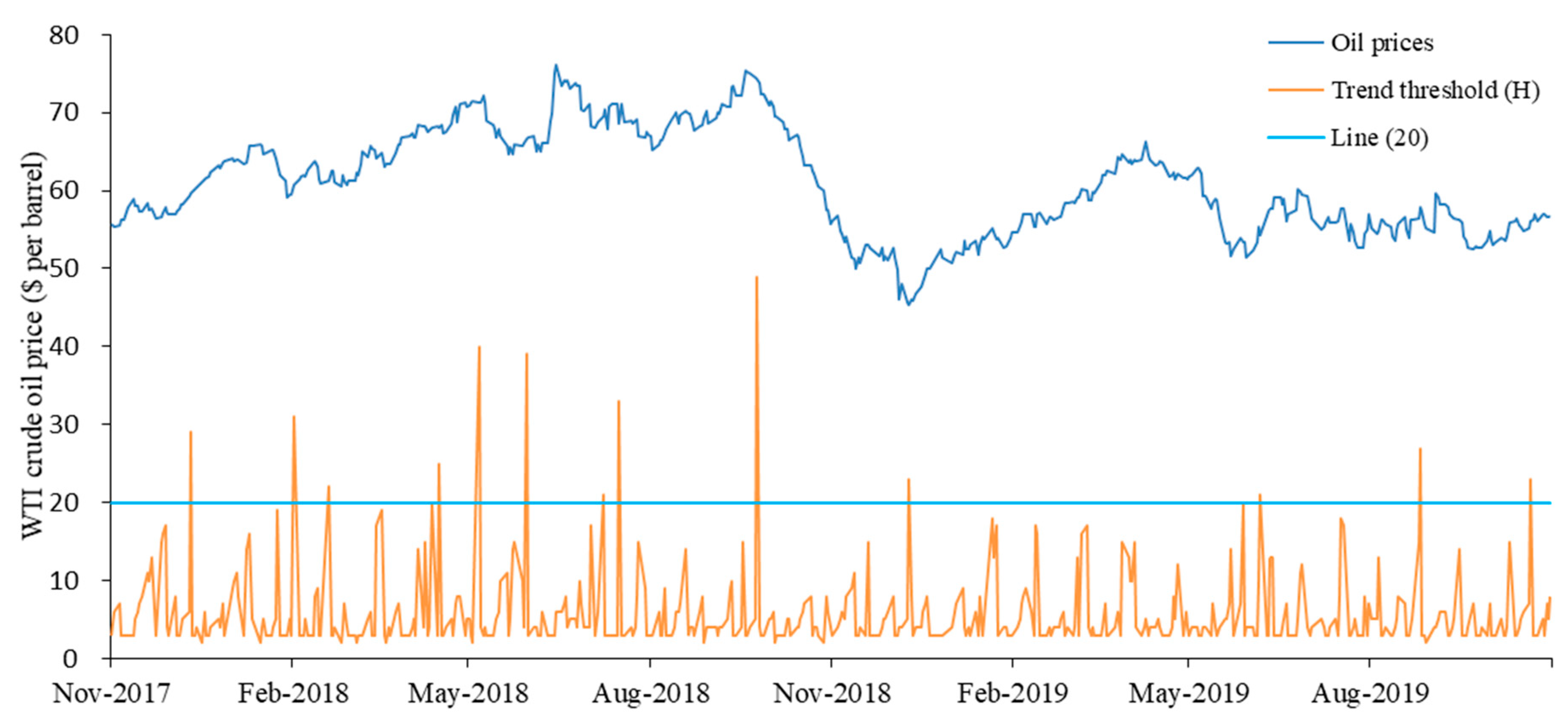Energies 13 01403 g007