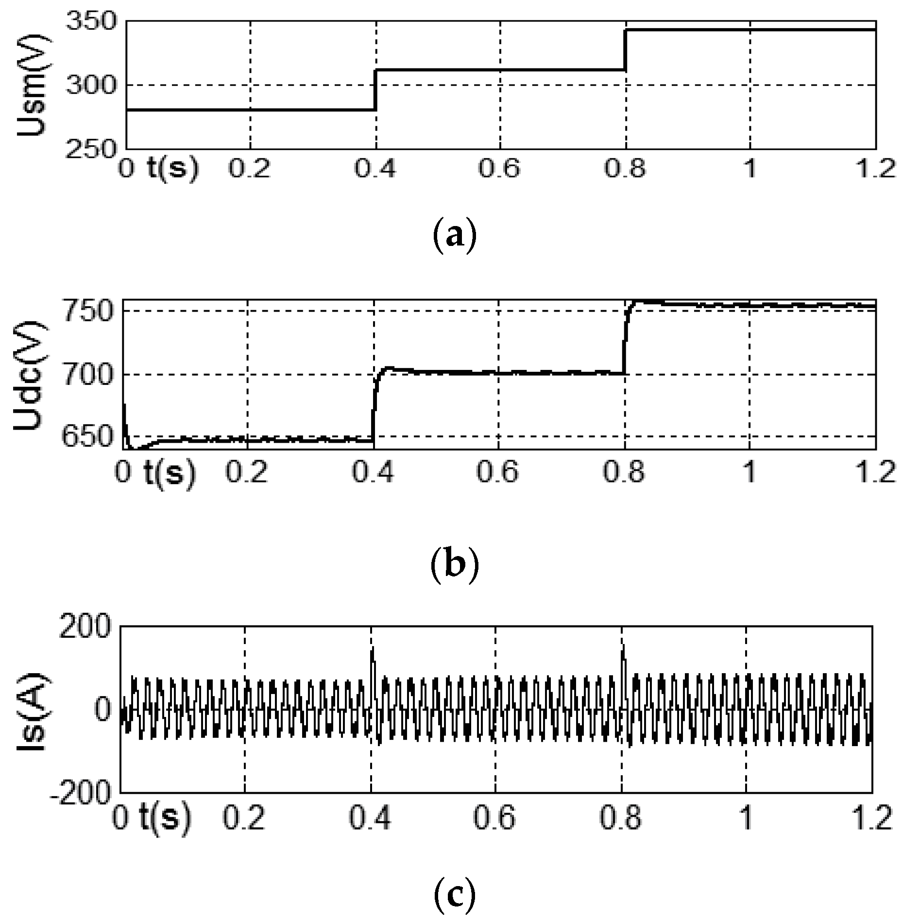 Energies 13 01405 g008