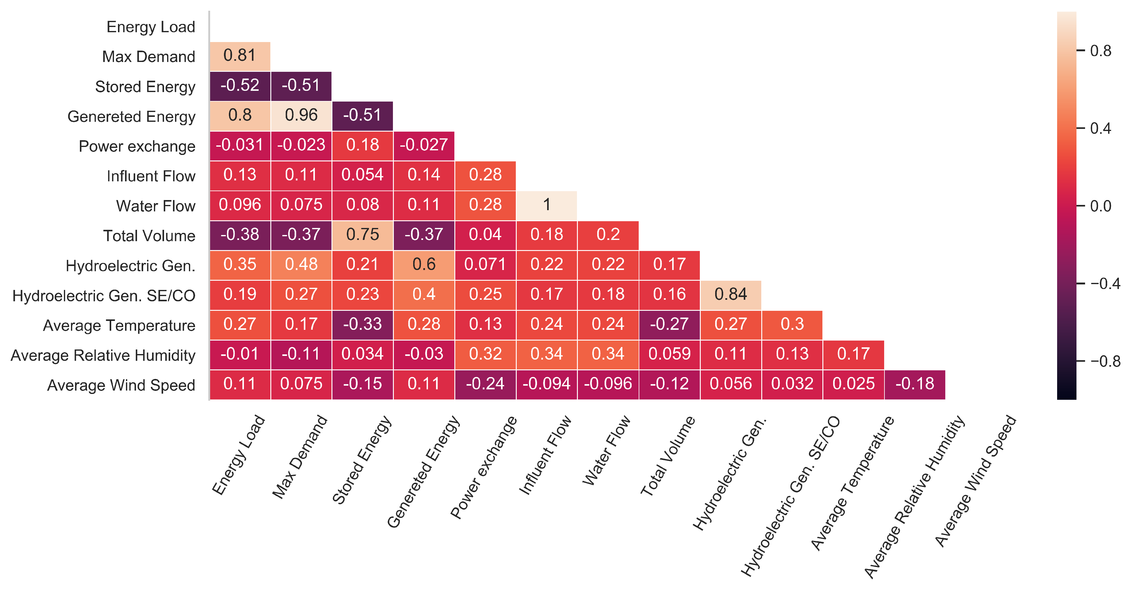 Energies 13 01407 g002