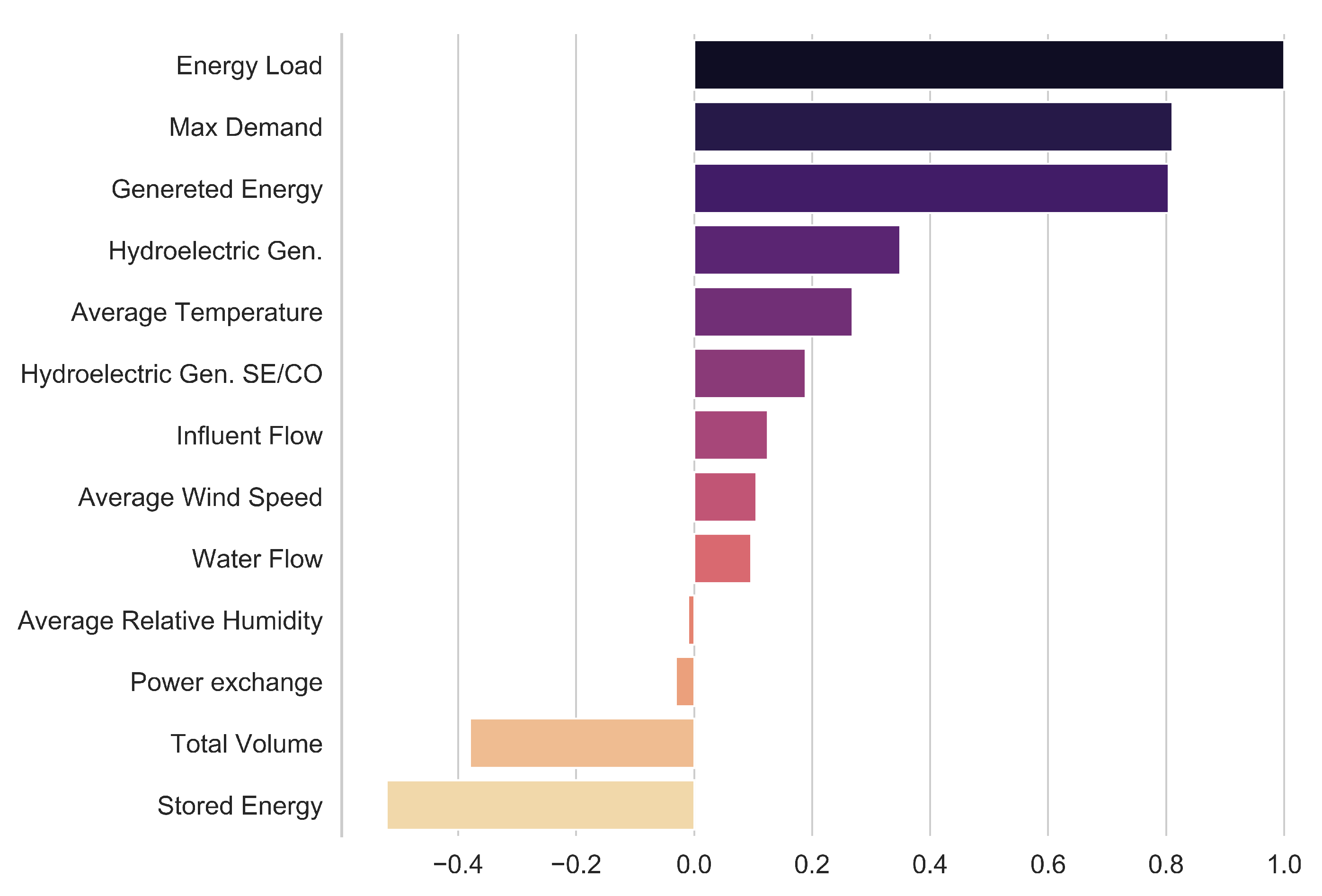 Energies 13 01407 g003