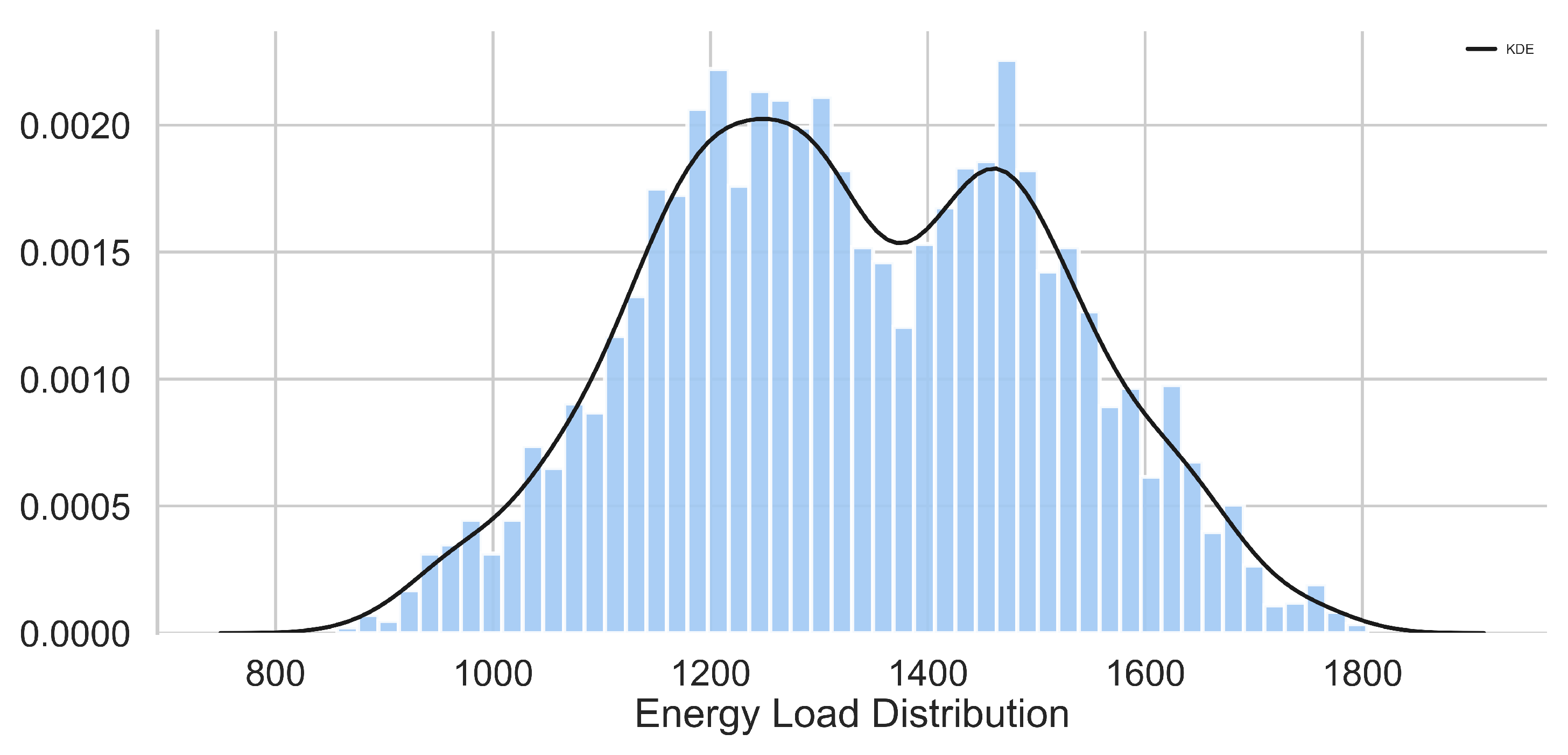 Energies 13 01407 g004