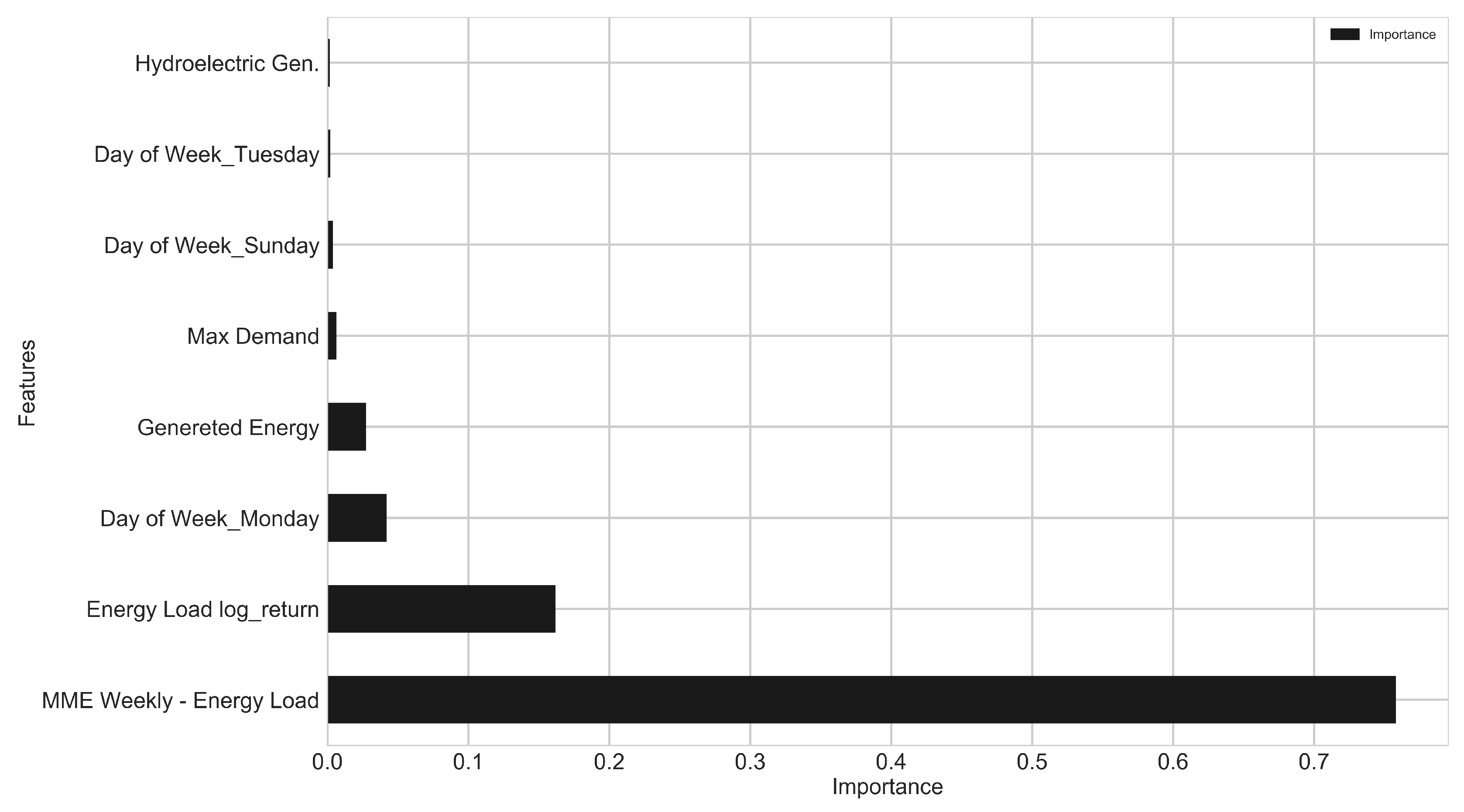 Energies 13 01407 g009