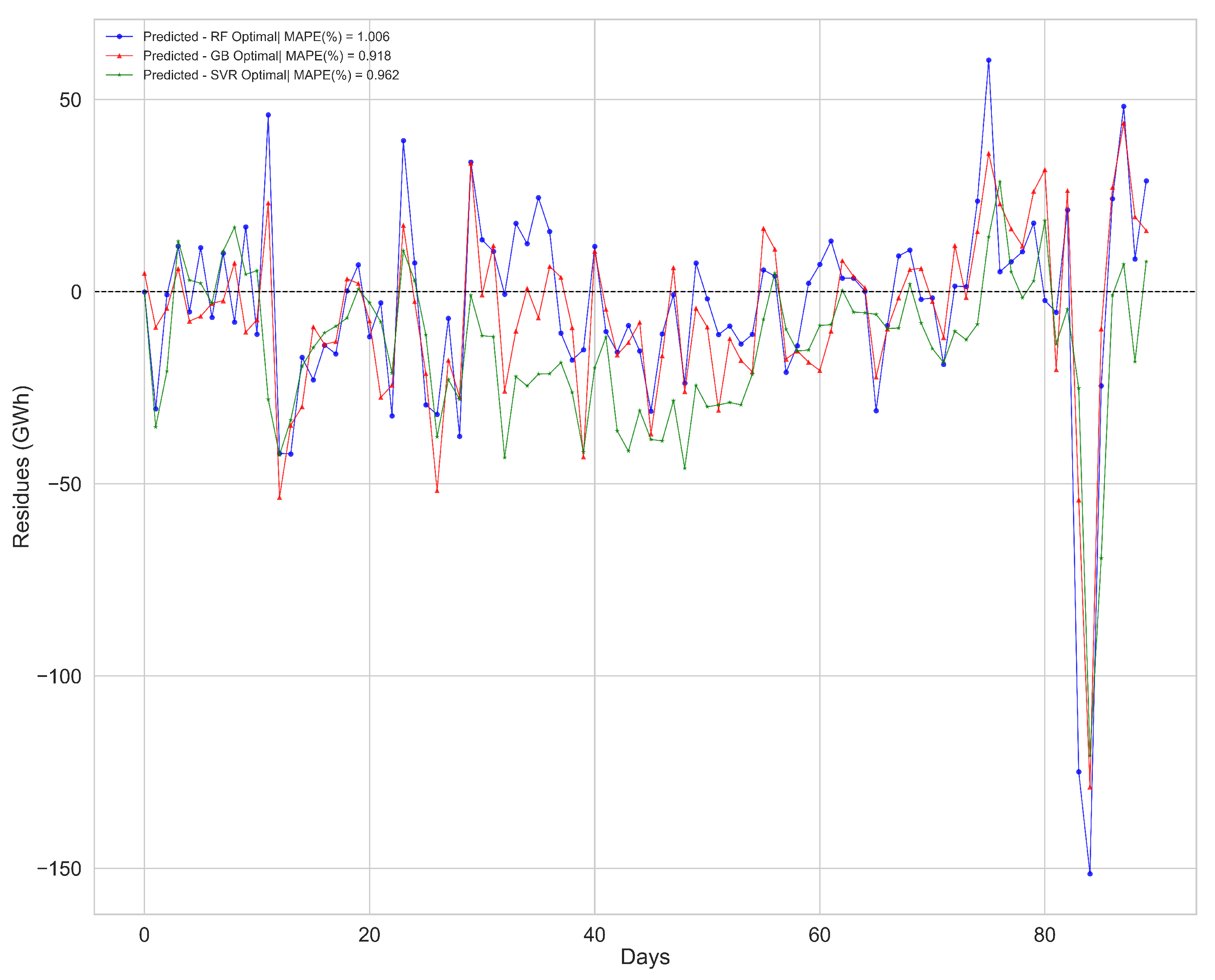 Energies 13 01407 g011
