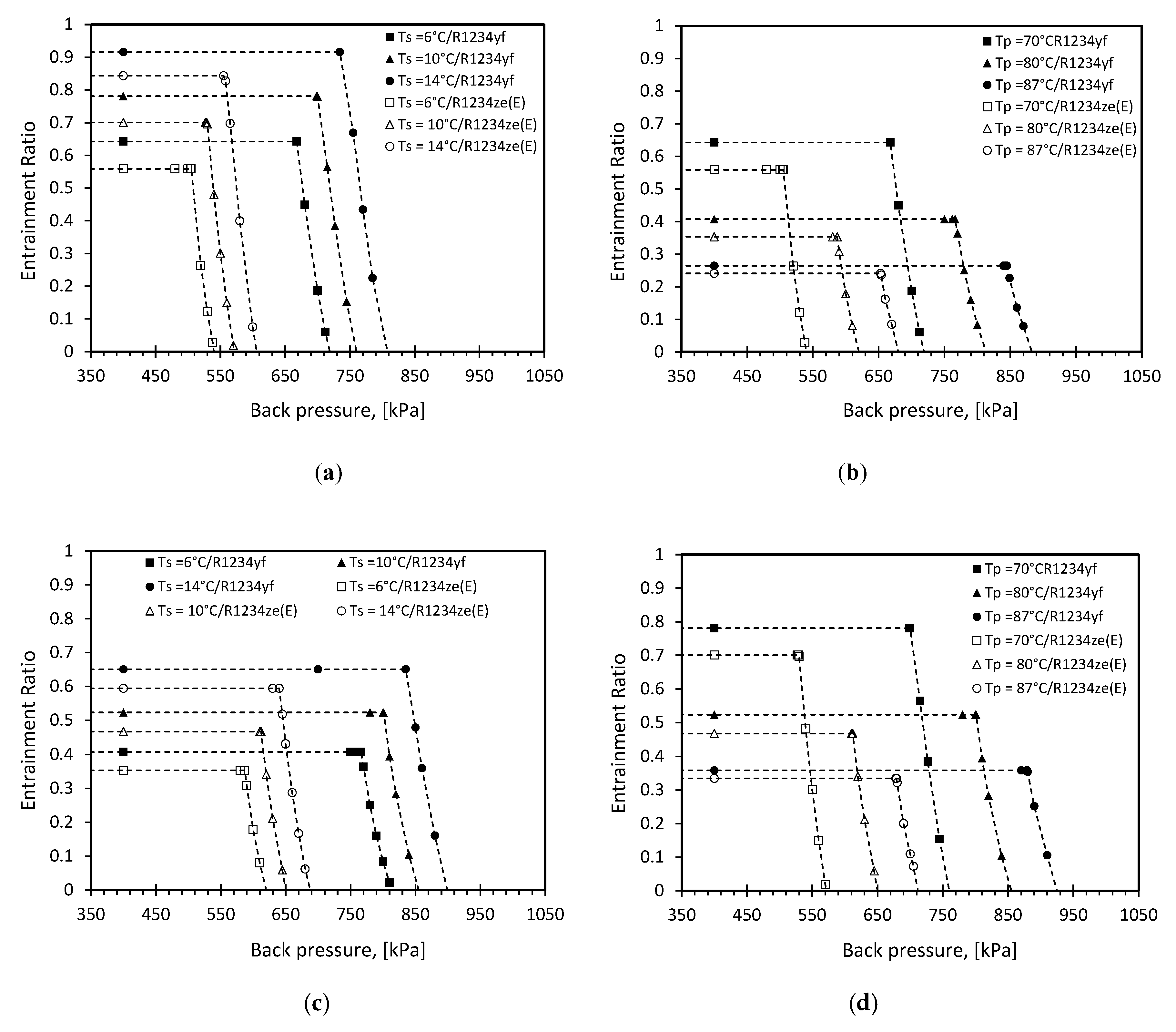 Energies 13 01408 g005a