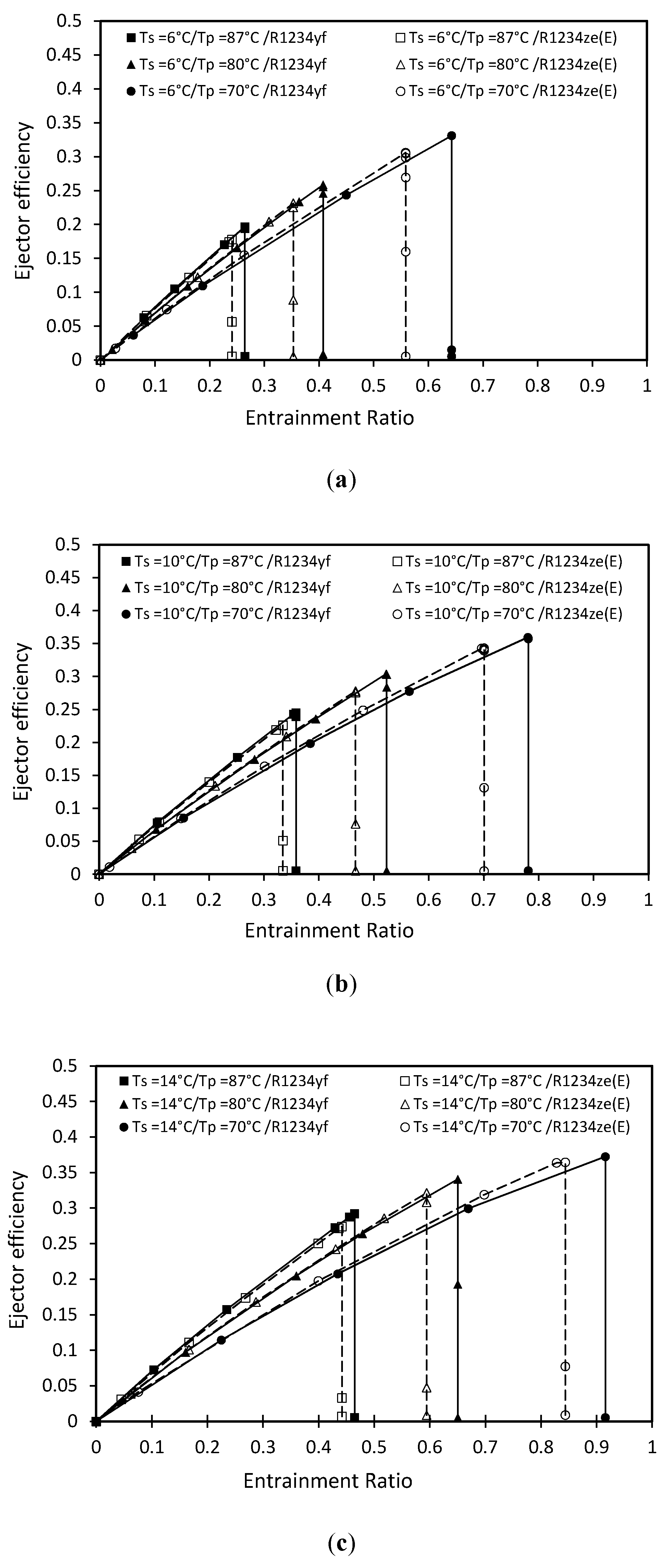 Energies 13 01408 g012