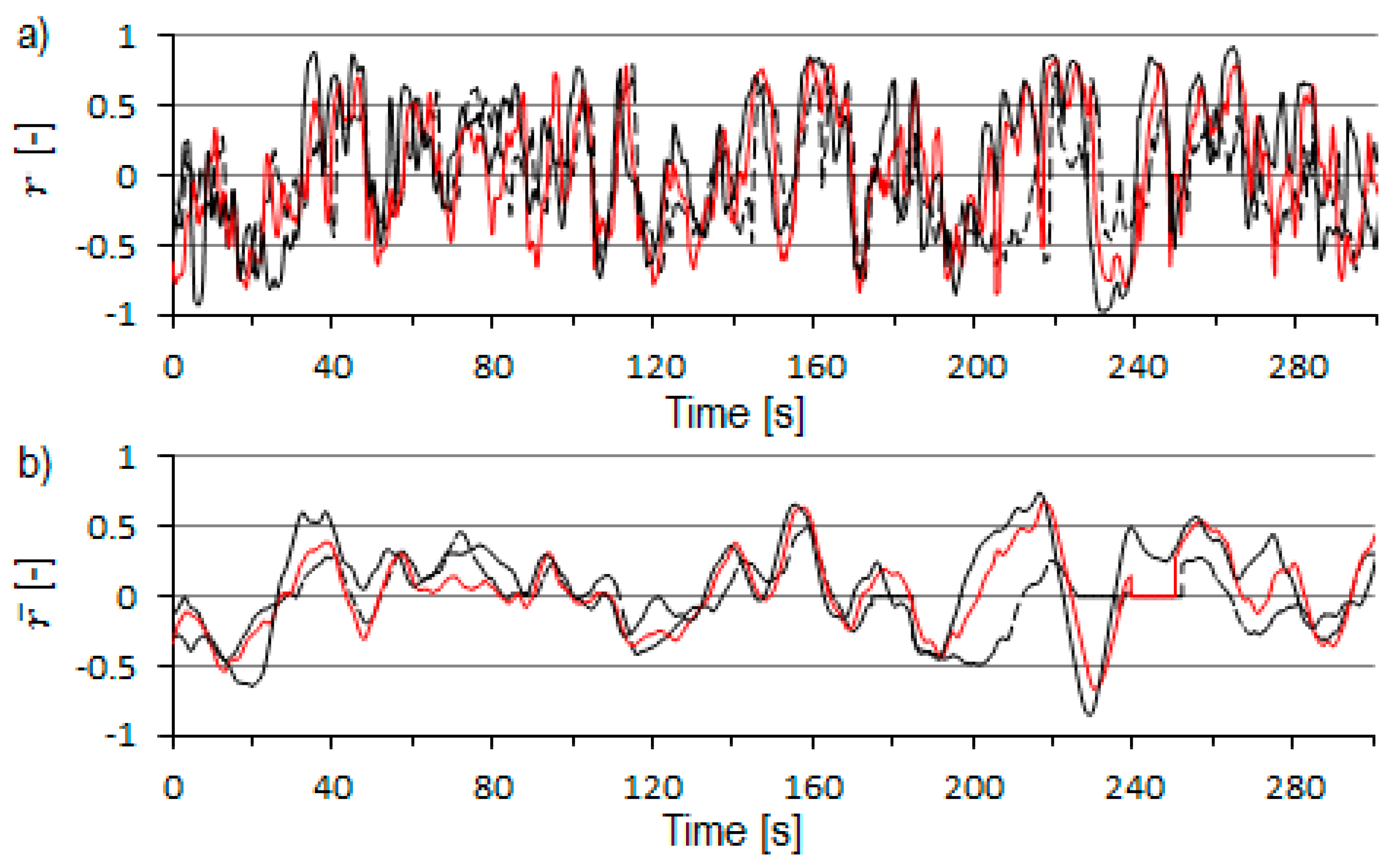 Energies 13 01409 g005