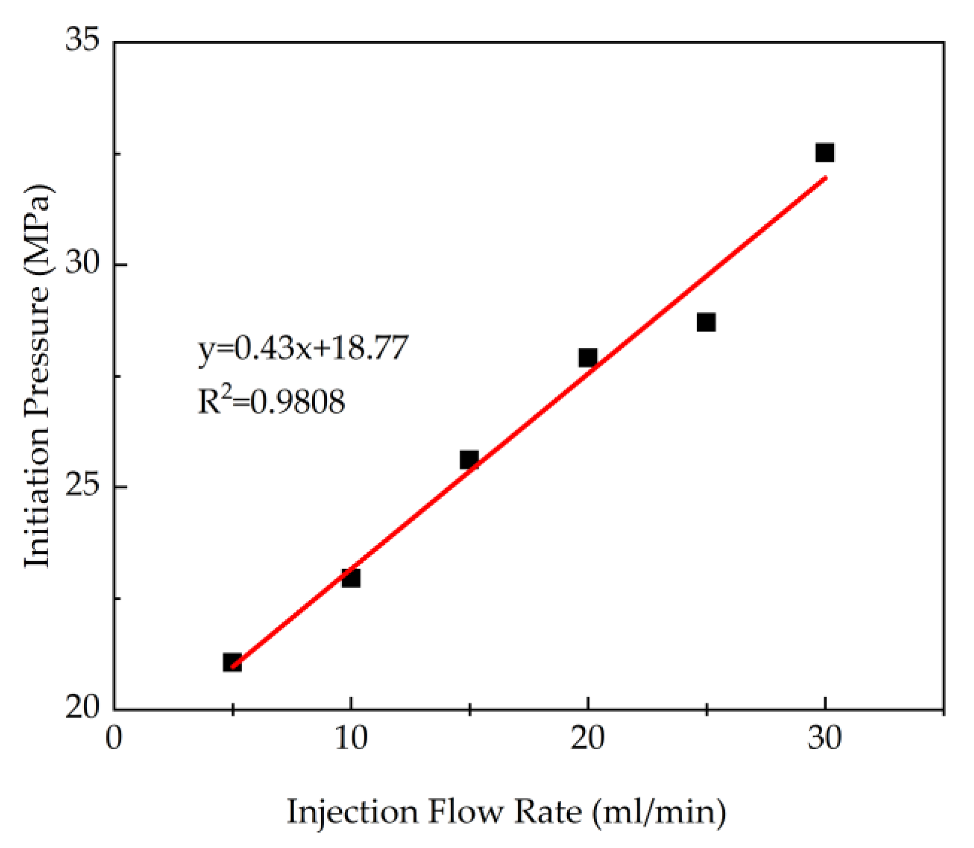 Energies 13 01411 g009 Energies 13 01411 g009