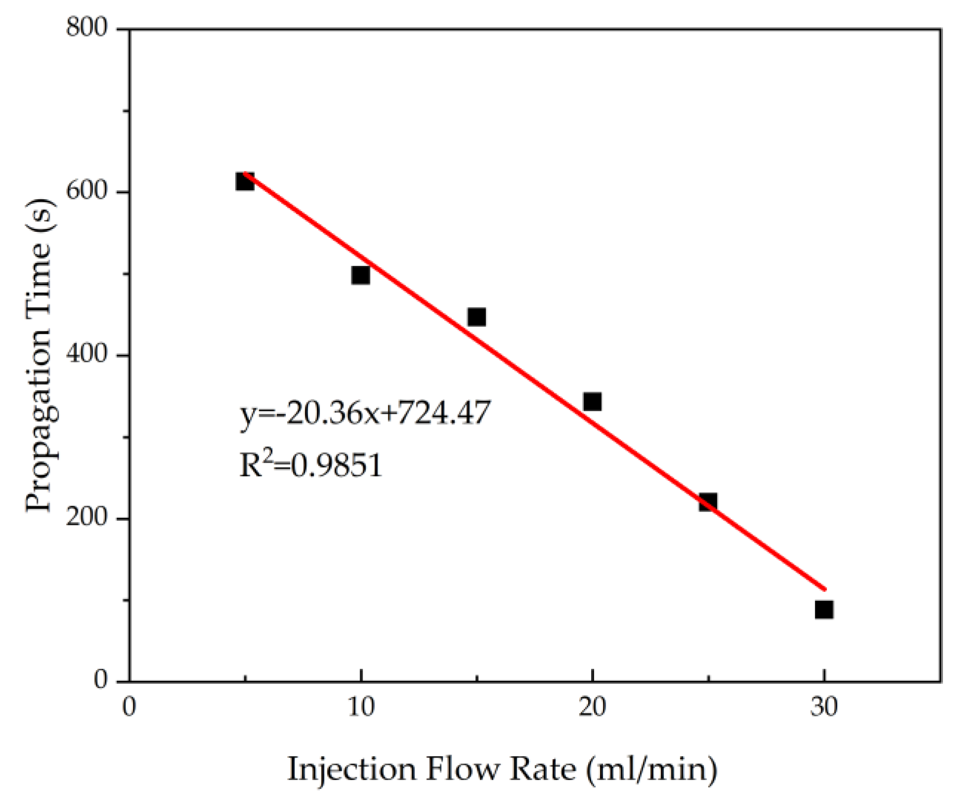 Energies 13 01411 g010 Energies 13 01411 g010