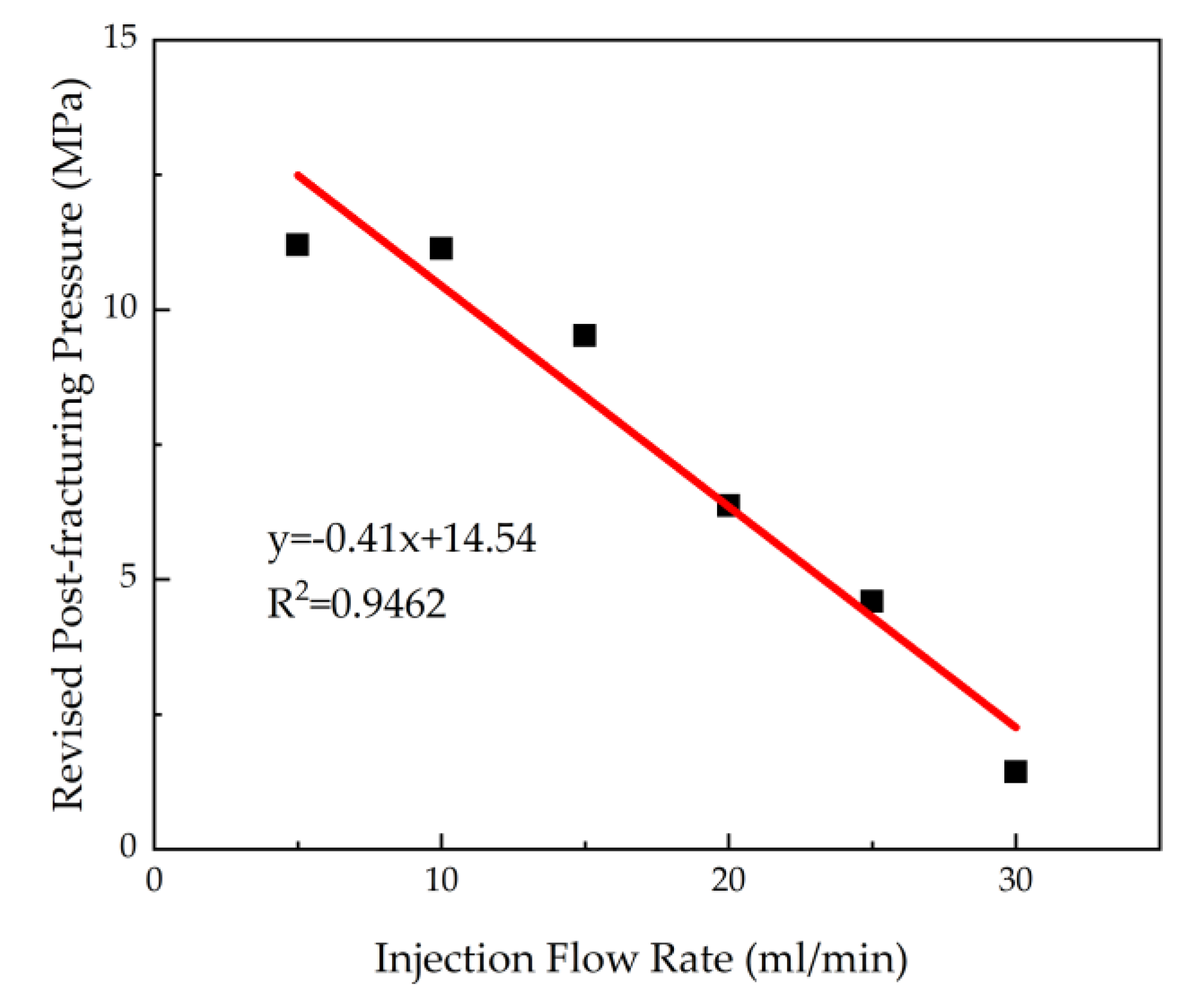 Energies 13 01411 g011 Energies 13 01411 g011