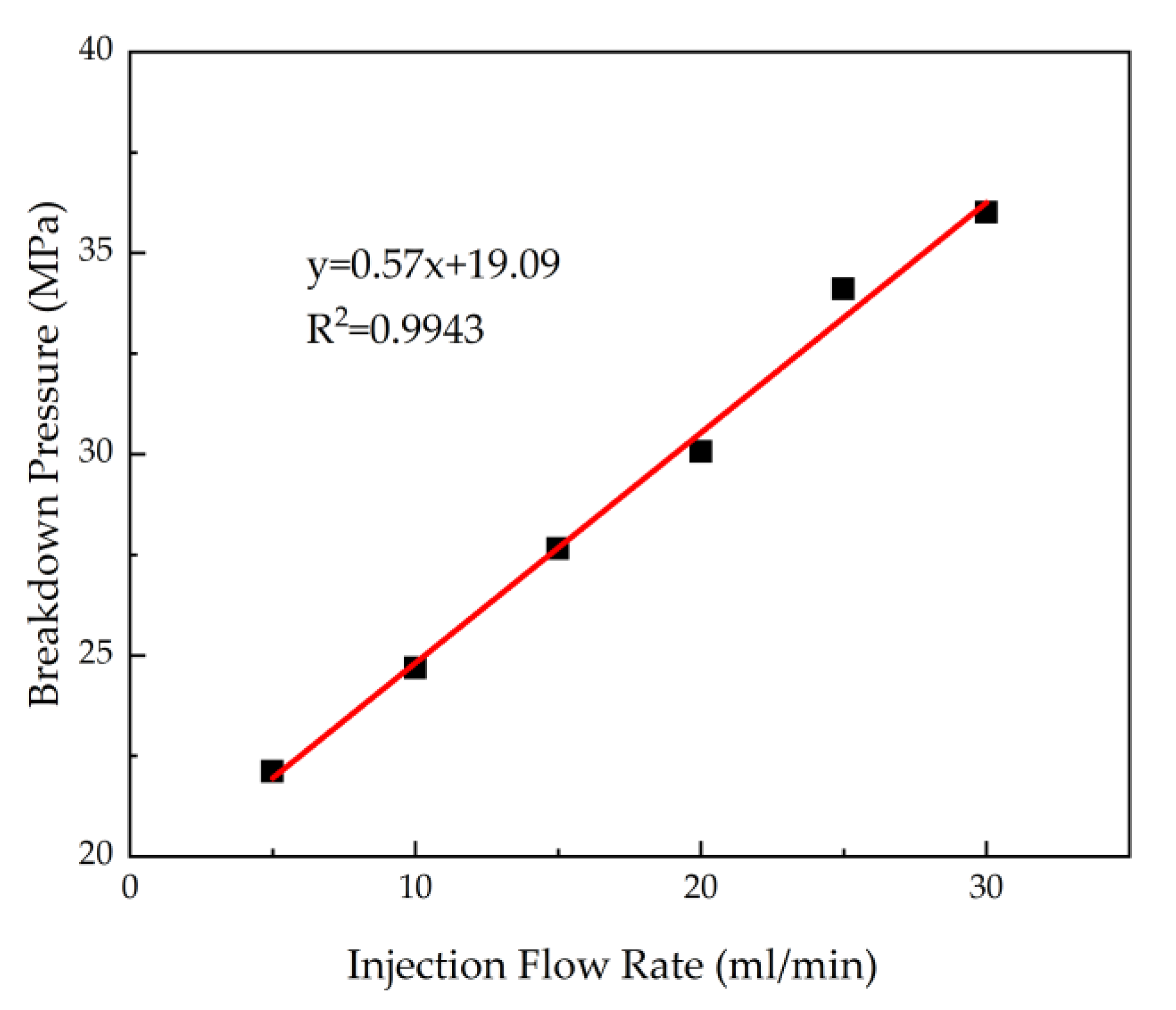 Energies 13 01411 g012 Energies 13 01411 g012