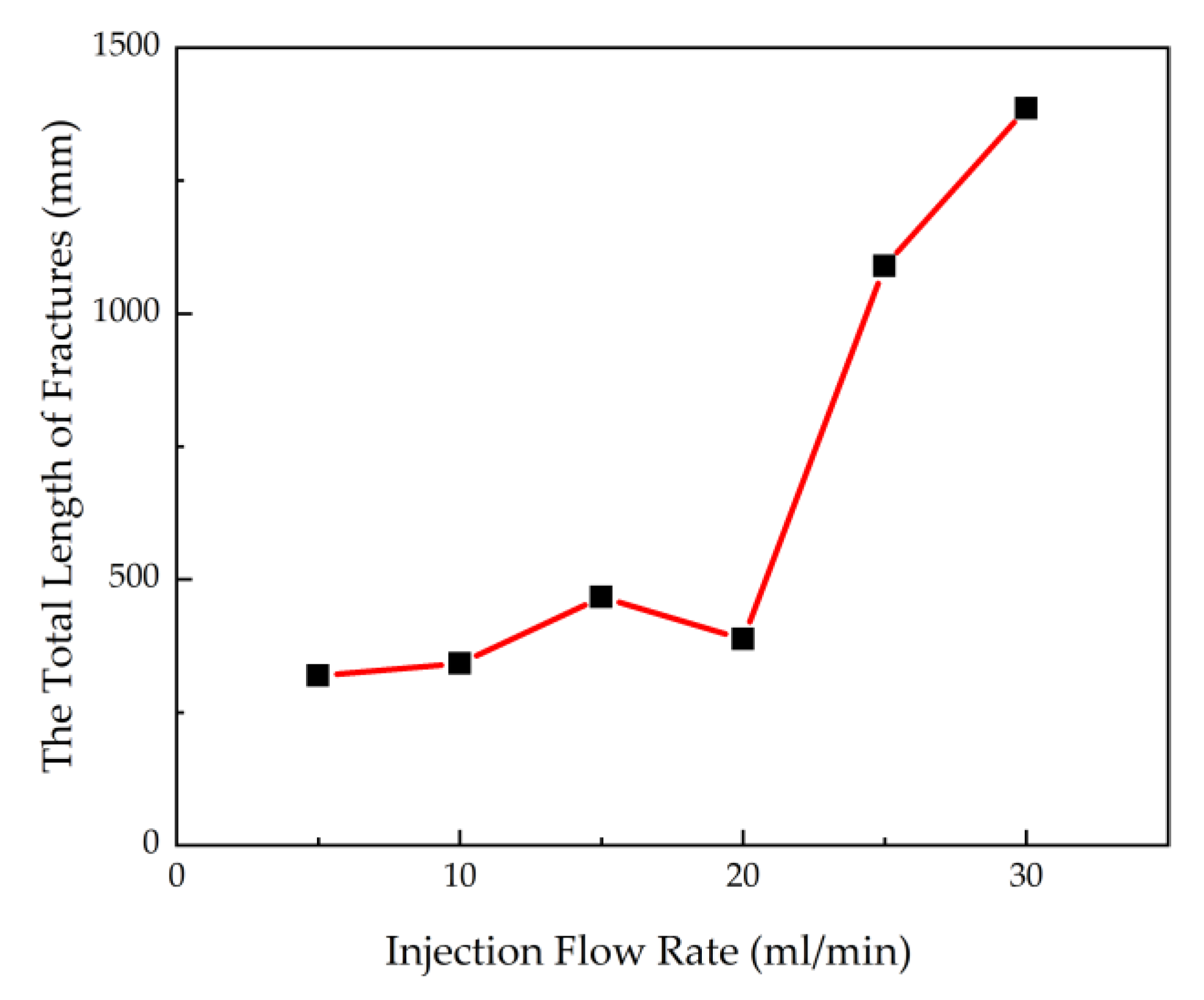 Energies 13 01411 g014 Energies 13 01411 g014