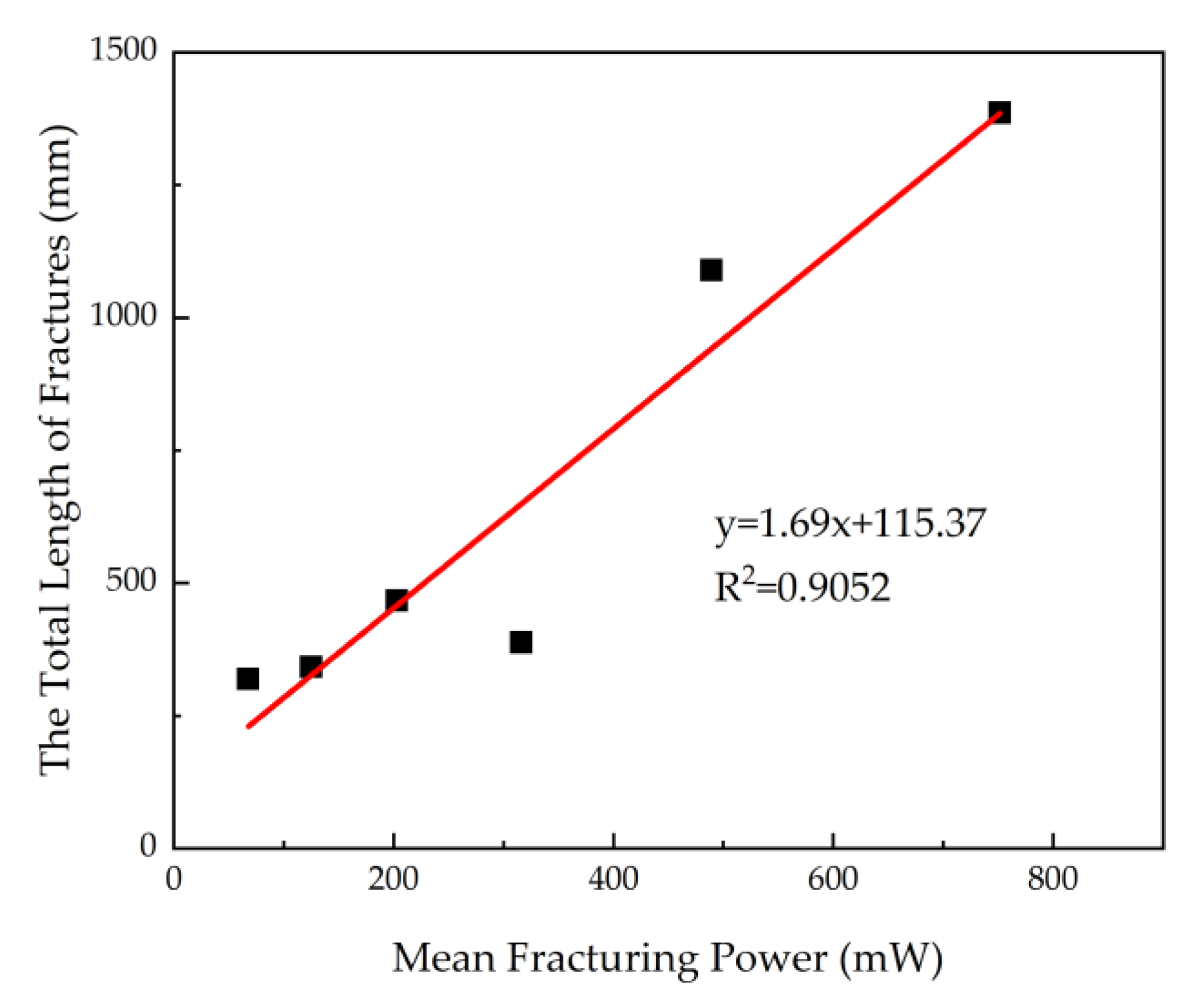 Energies 13 01411 g015 Energies 13 01411 g015