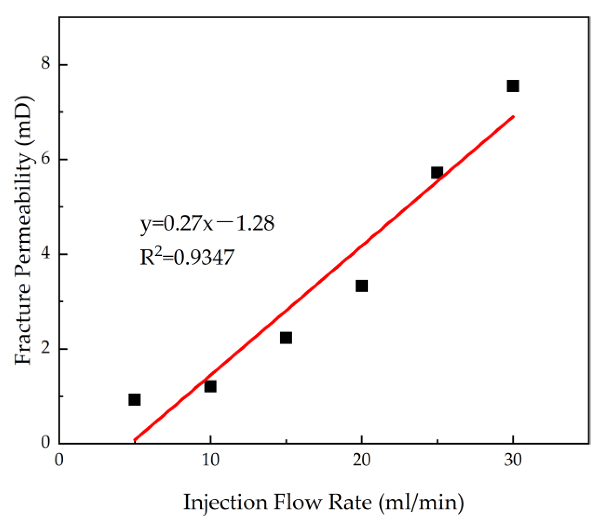 Energies 13 01411 g016 Energies 13 01411 g016
