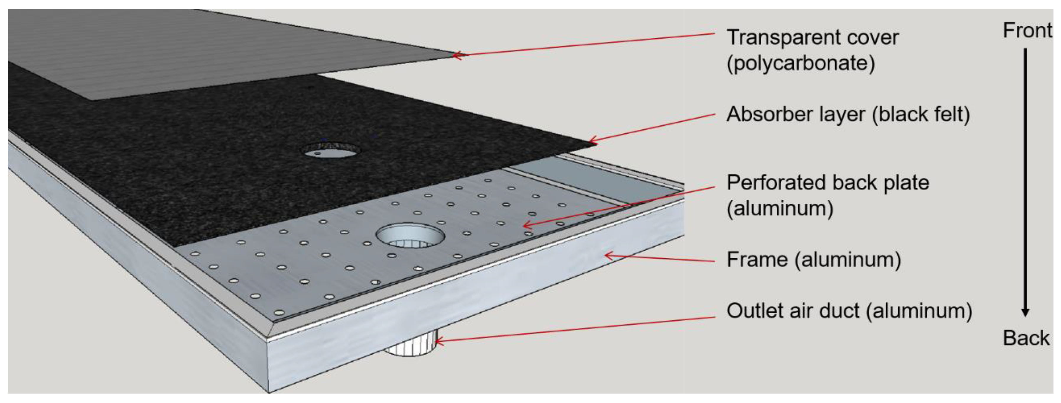 Energies 13 01415 g001 Energies 13 01415 g001