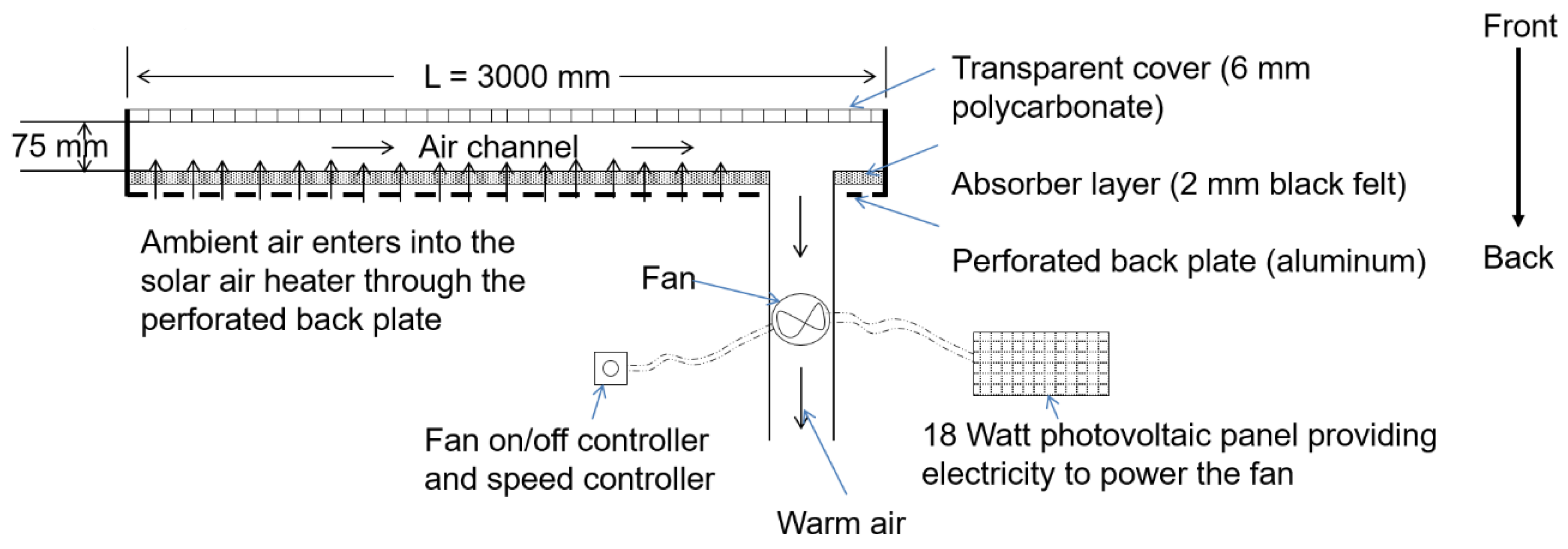 Energies 13 01415 g002 Energies 13 01415 g002