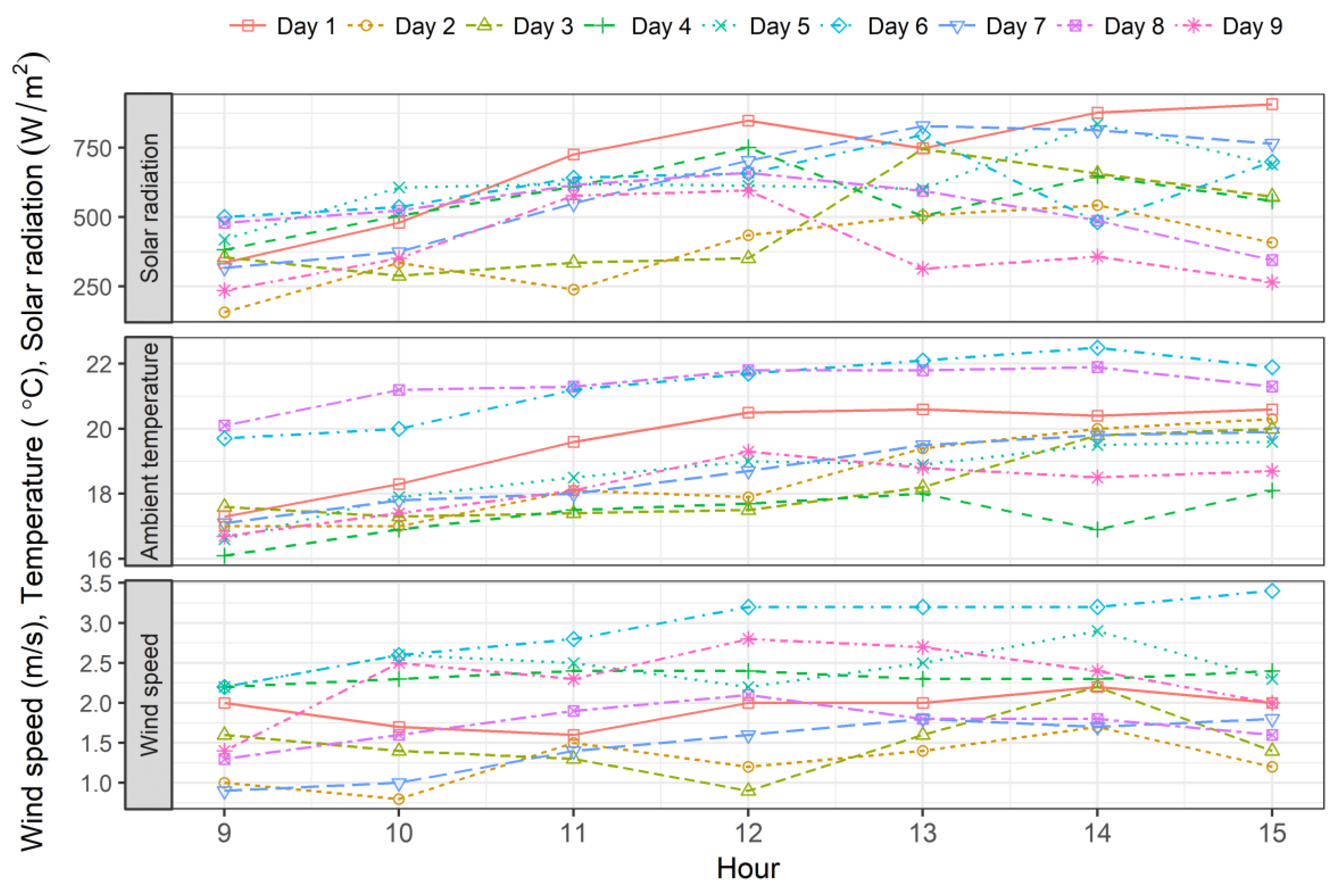 Energies 13 01415 g004 Energies 13 01415 g004