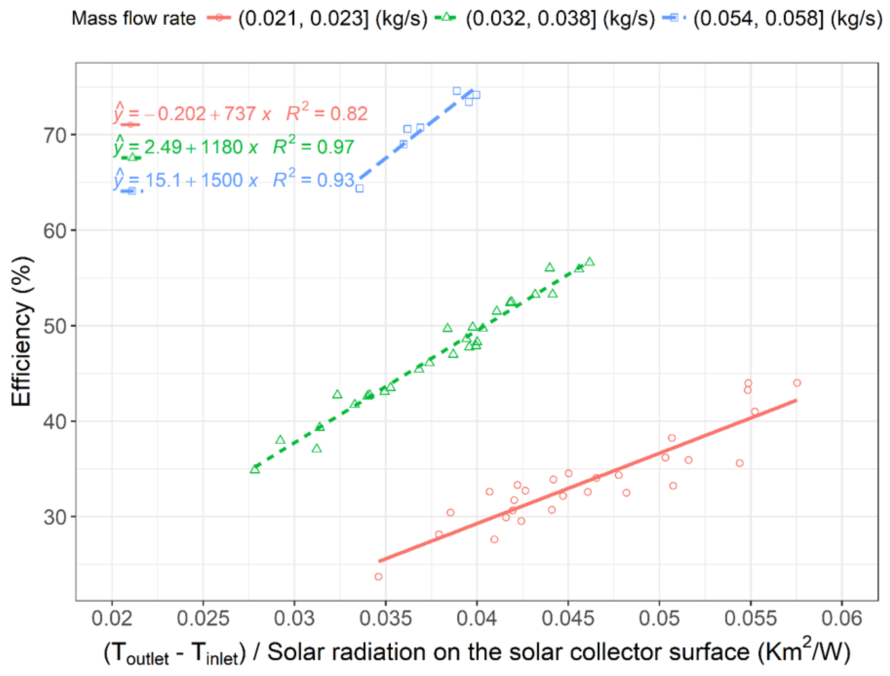 Energies 13 01415 g005 Energies 13 01415 g005