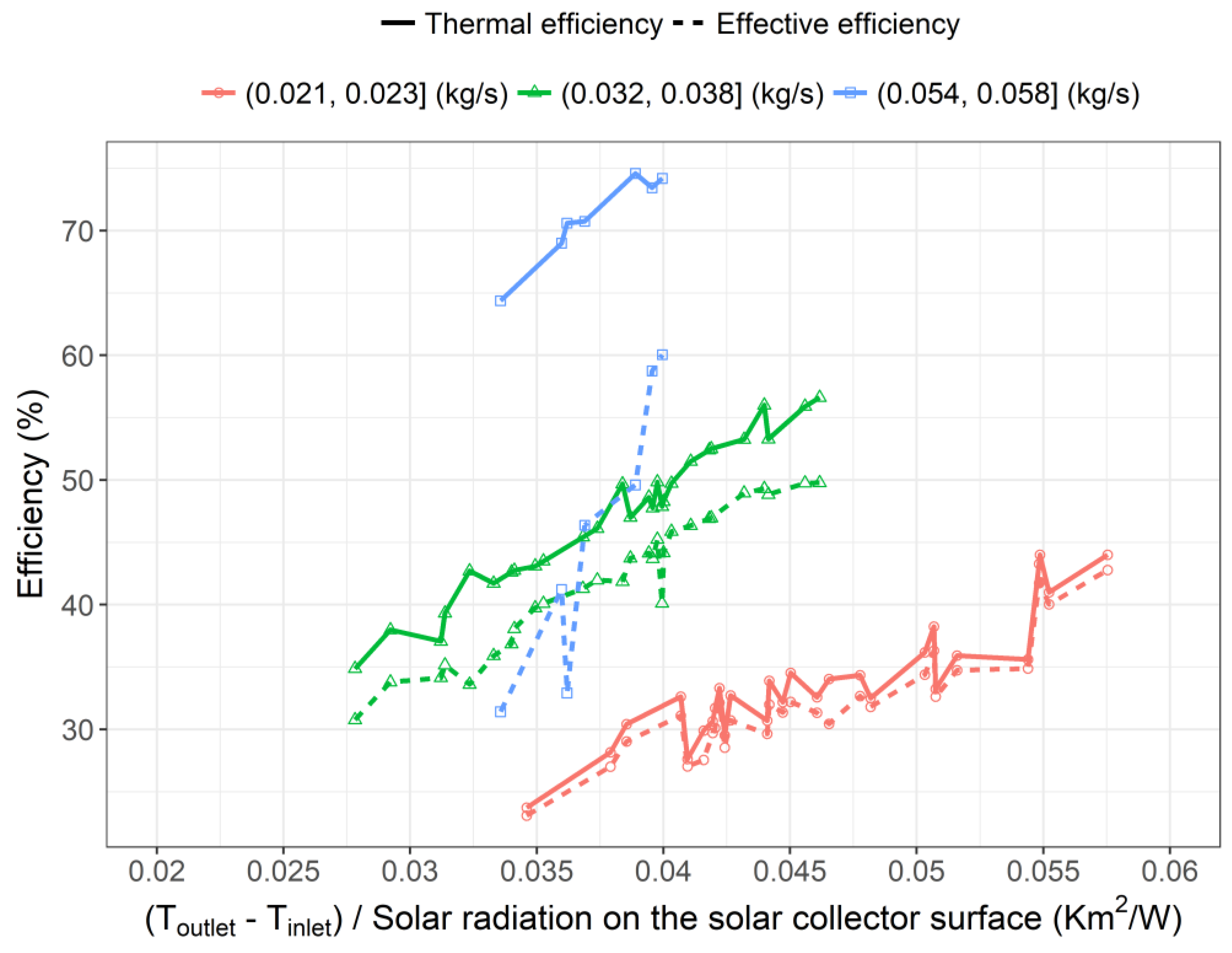 Energies 13 01415 g006 Energies 13 01415 g006