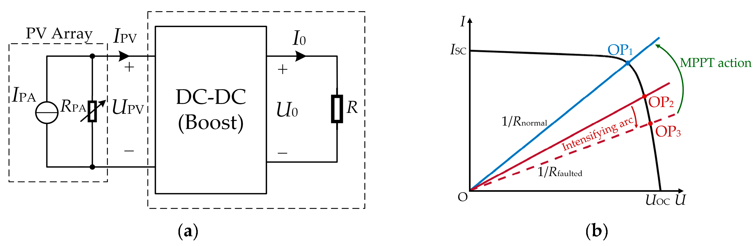 Energies 13 01416 g012