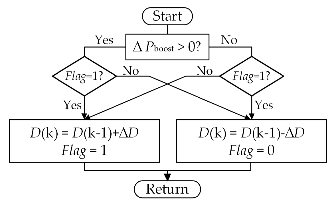 Energies 13 01416 g013