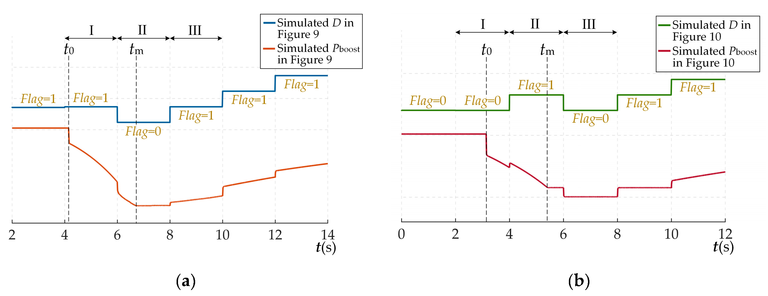 Energies 13 01416 g014