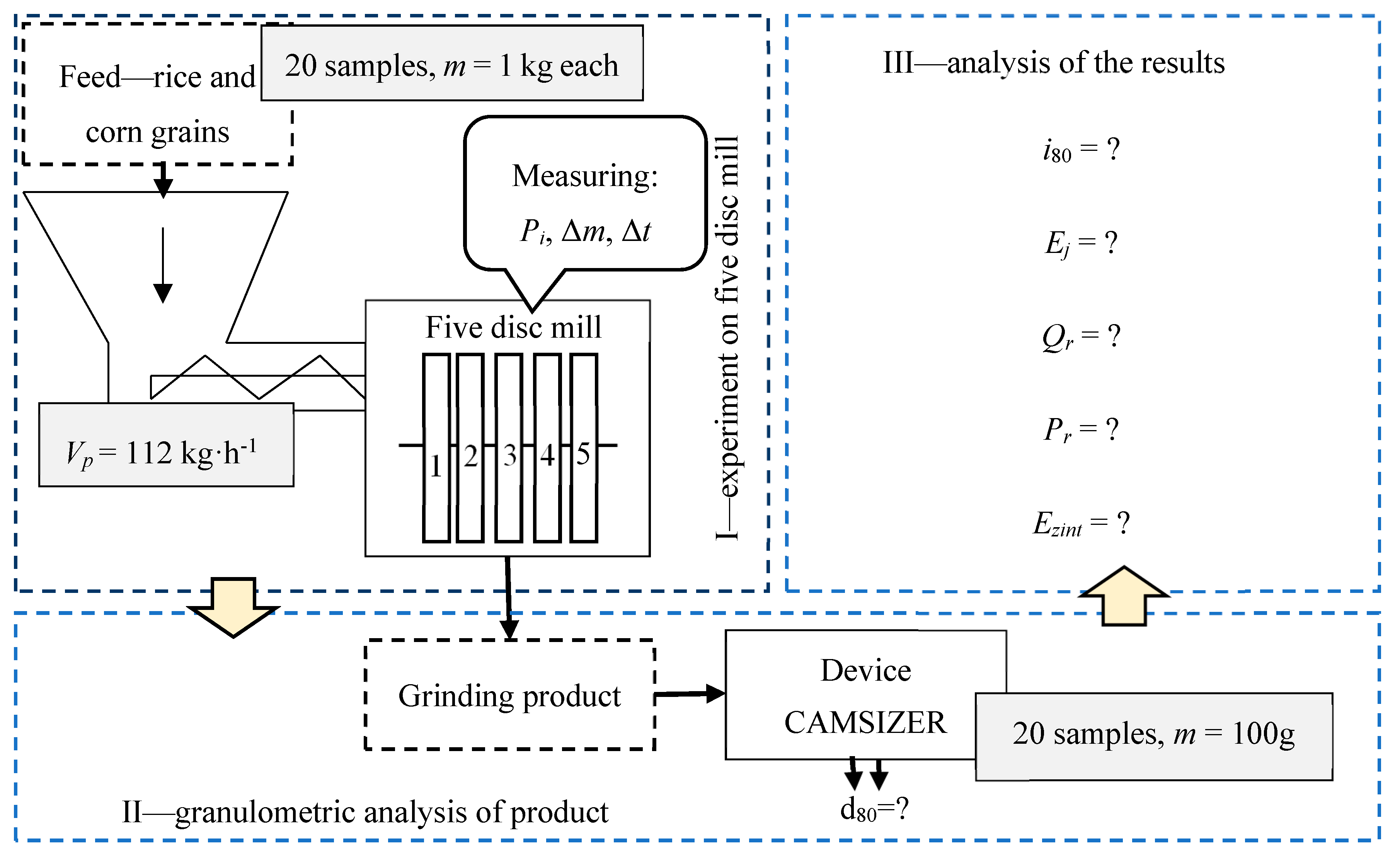 Energies 13 01417 g003