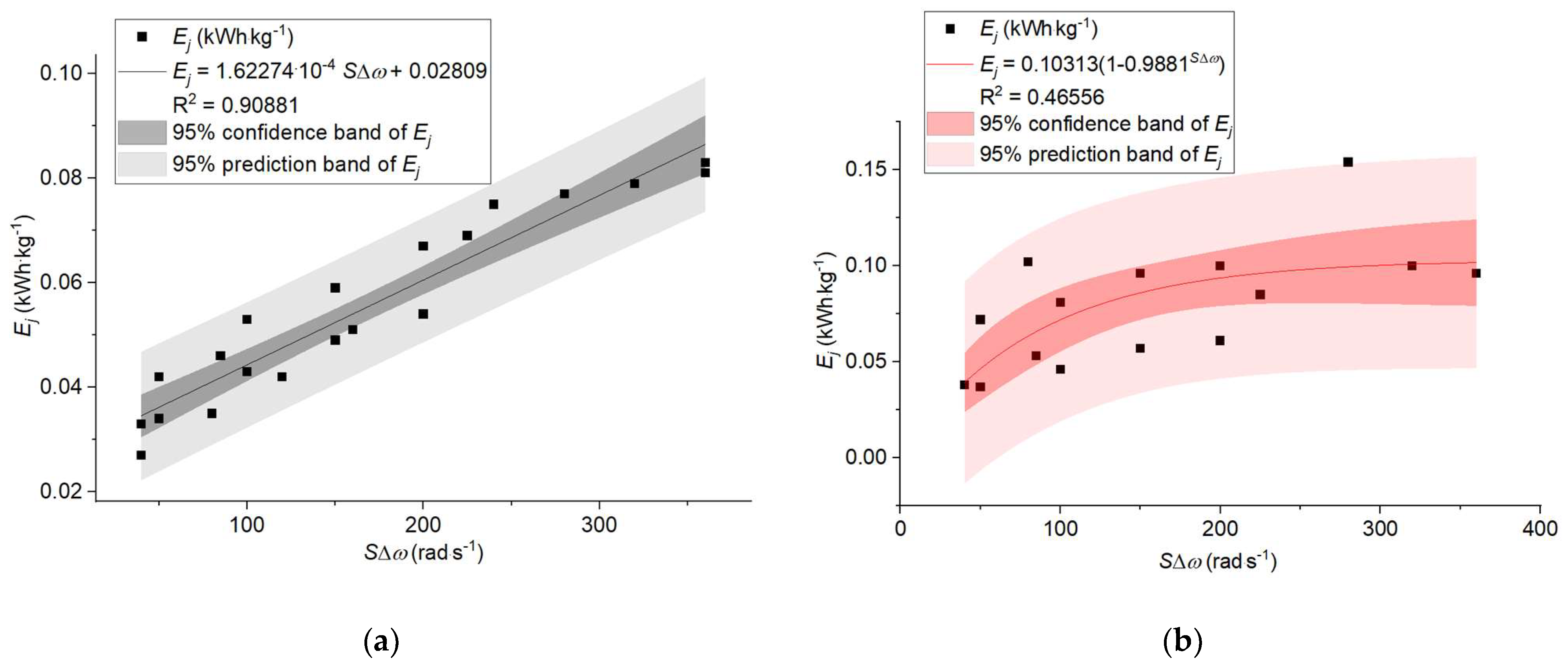 Energies 13 01417 g008