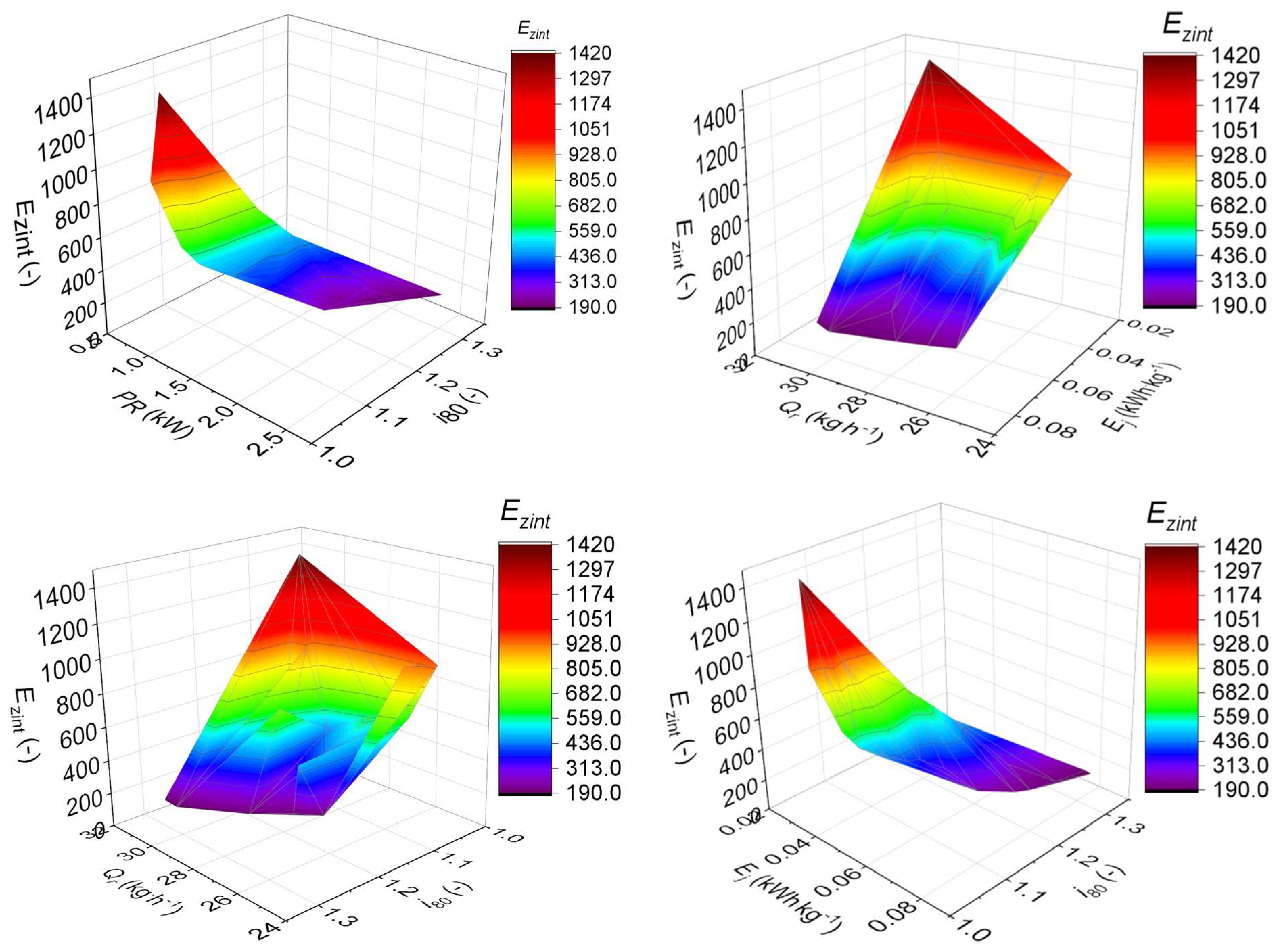 Energies 13 01417 g012b