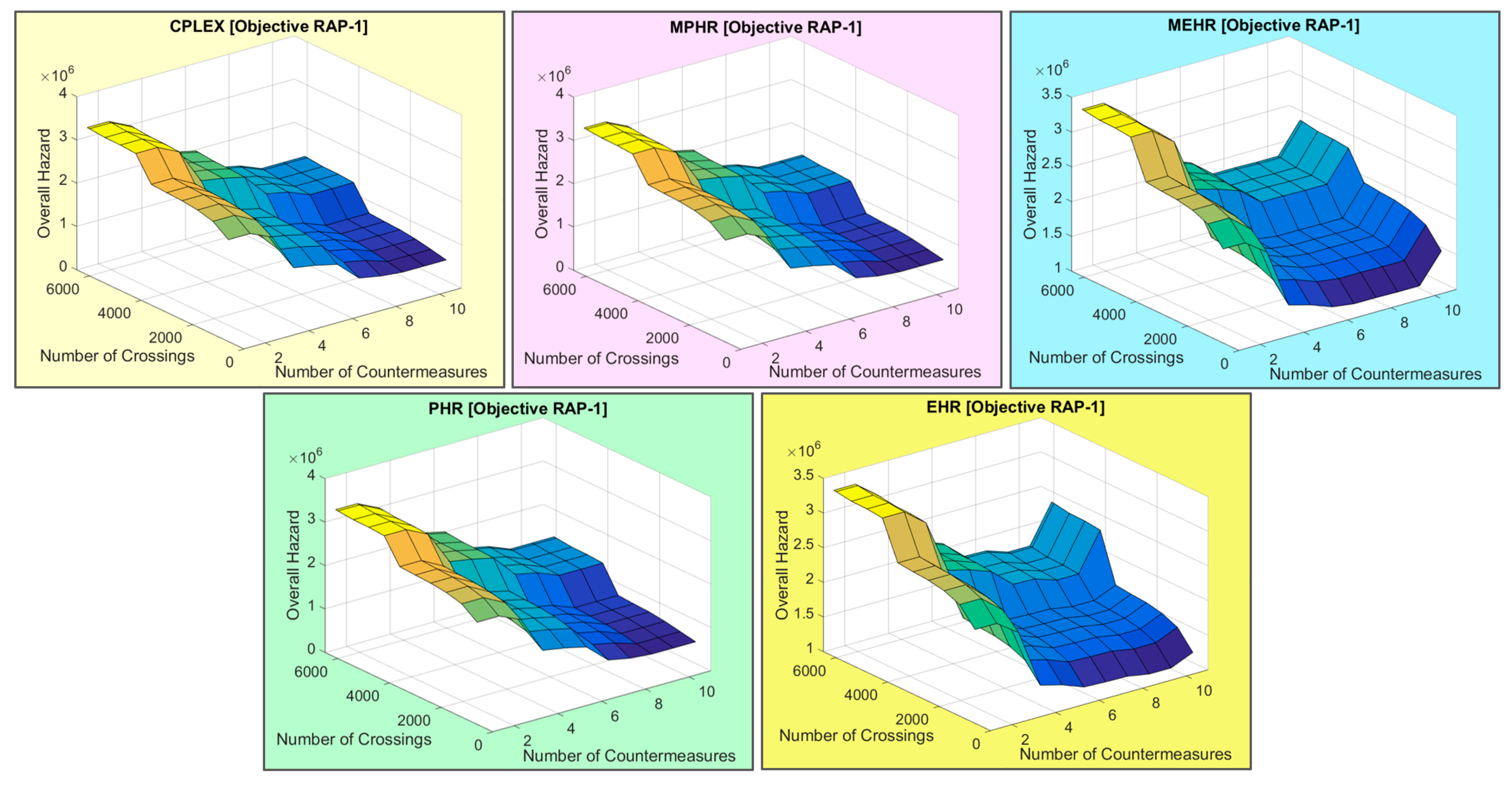 Energies 13 01419 g006