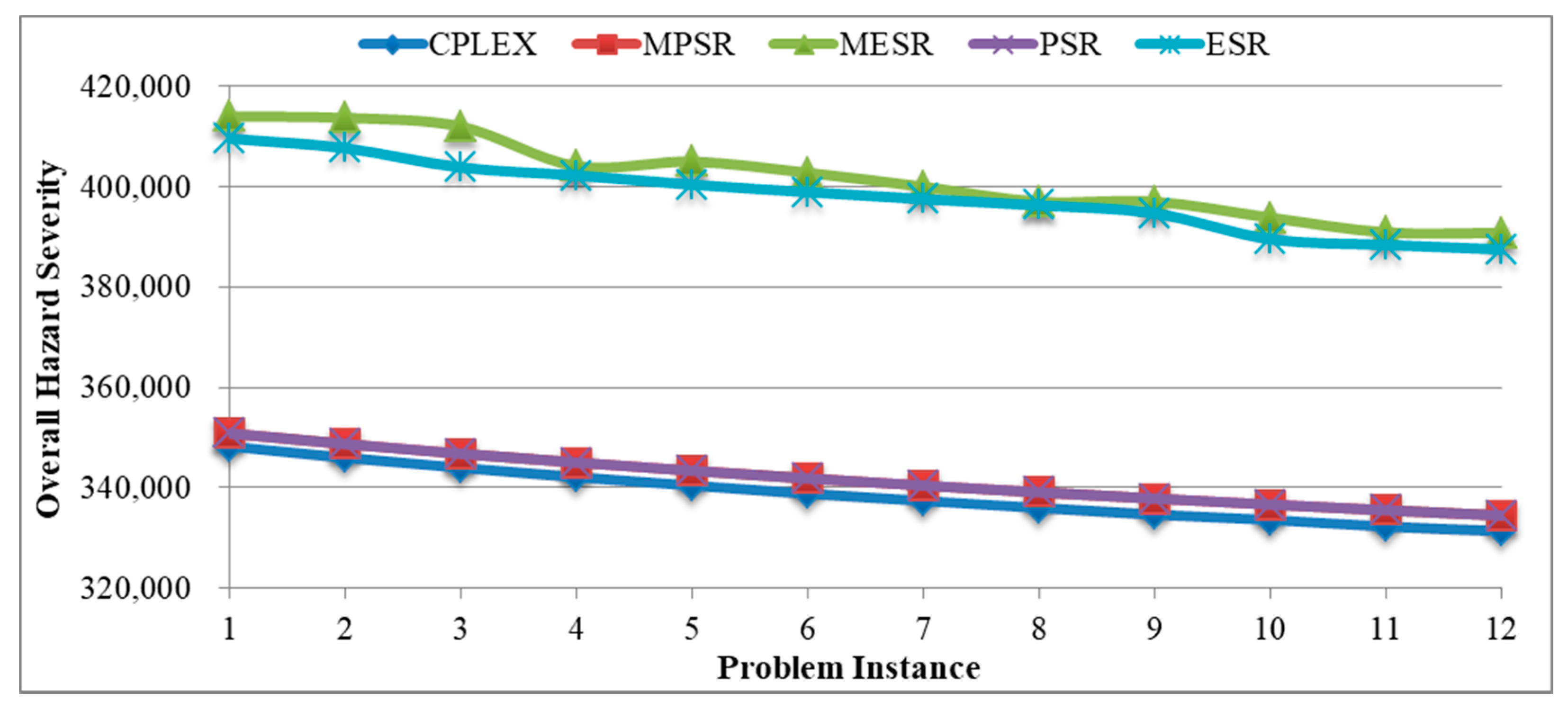 Energies 13 01419 g007