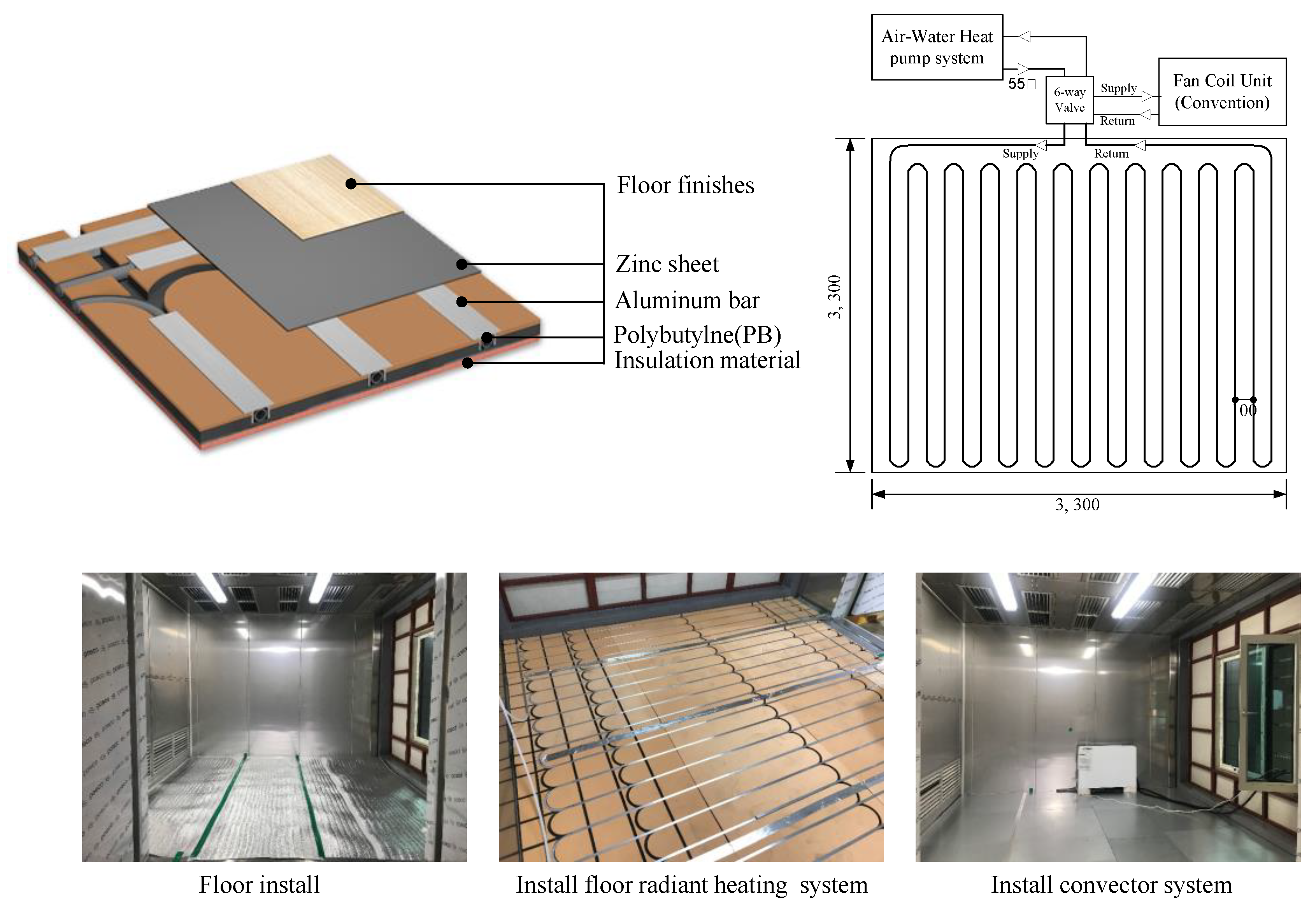 Energies Free Full Text Thermal Comfort Analysis Of Combined