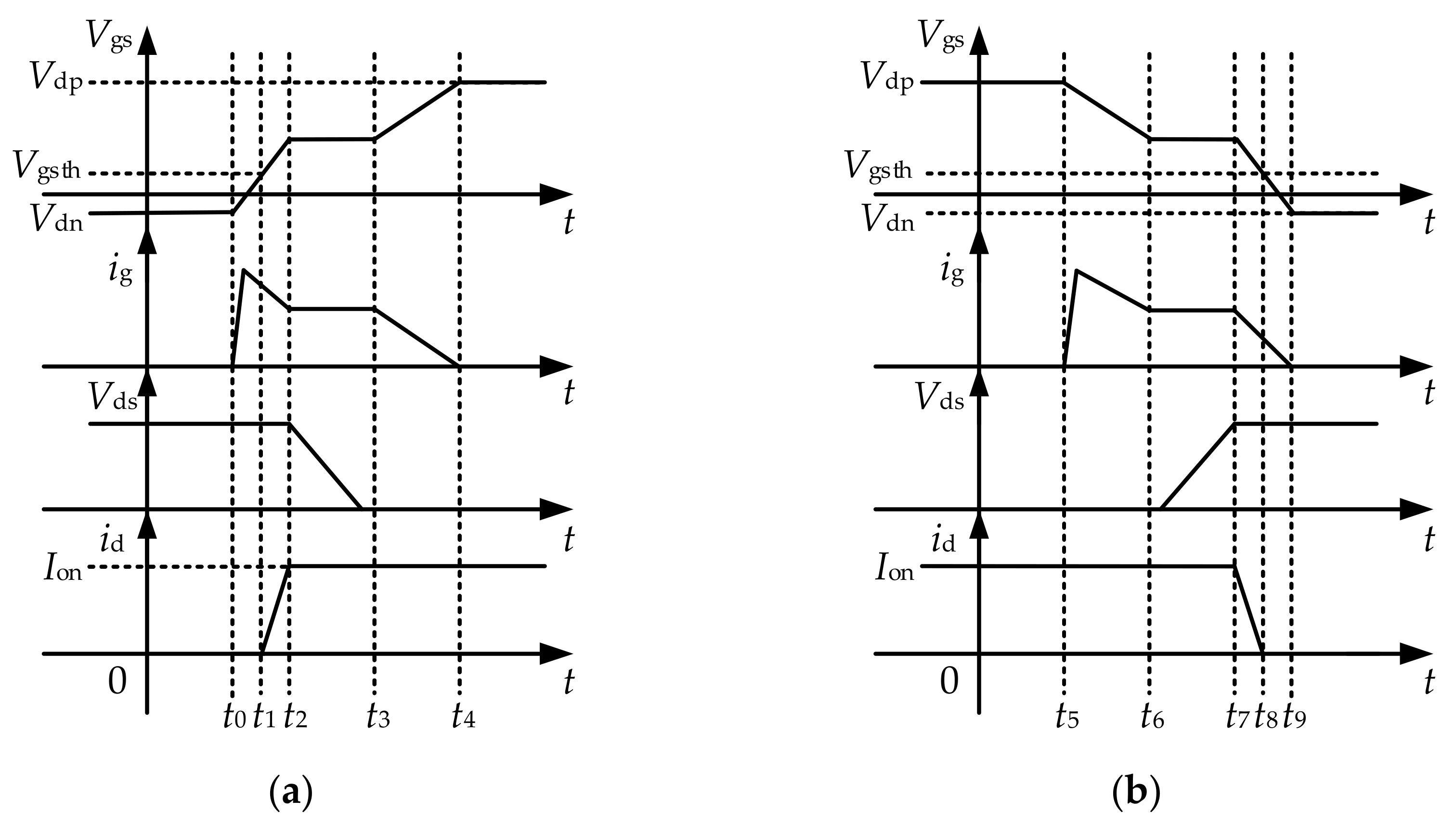 Energies 13 01421 g005 550