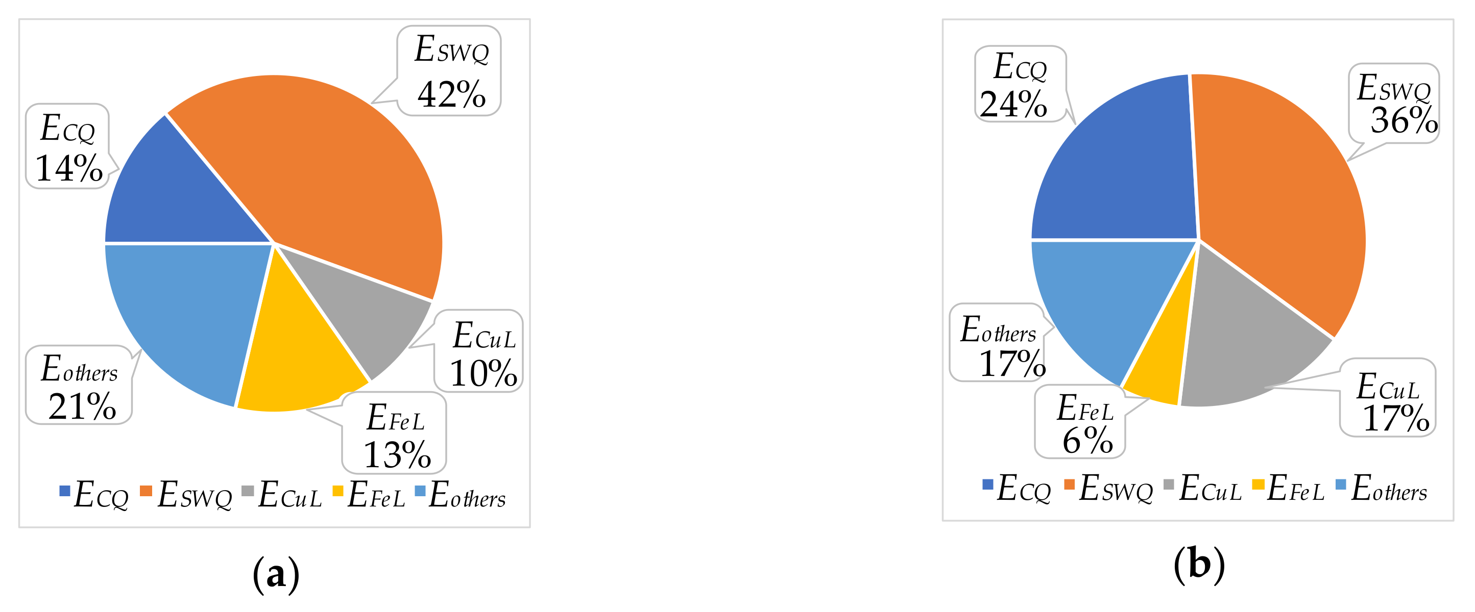 Energies 13 01421 g009 550