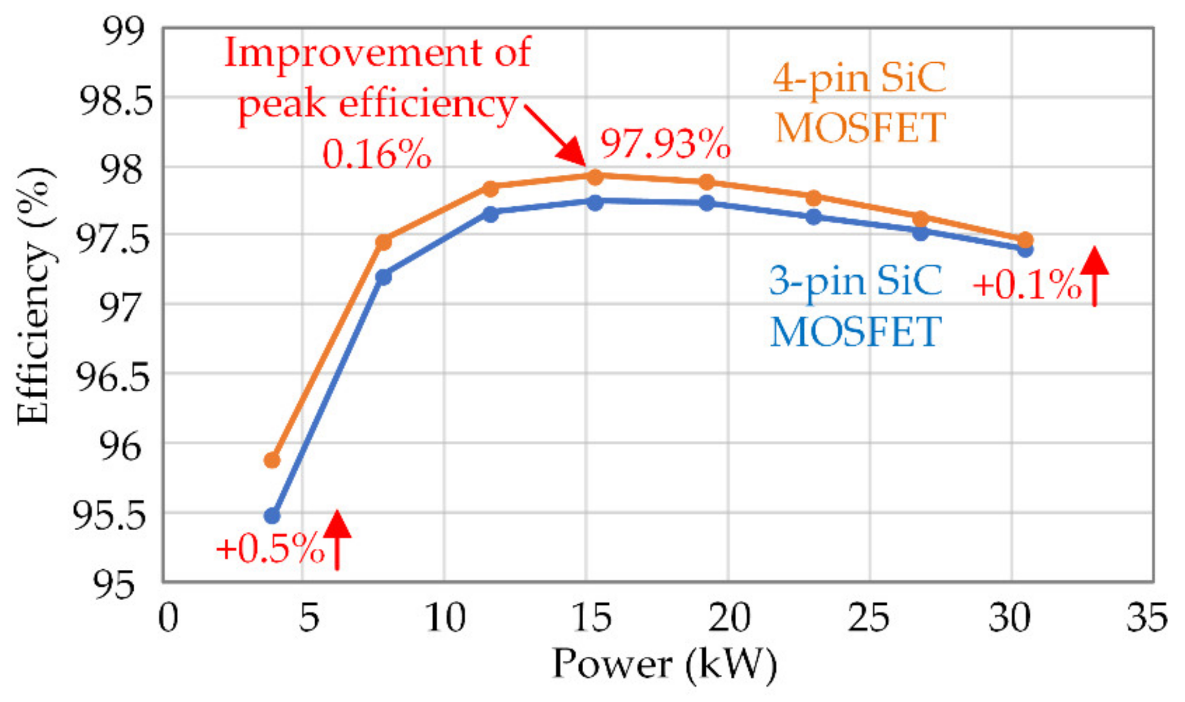 Energies 13 01421 g011 550