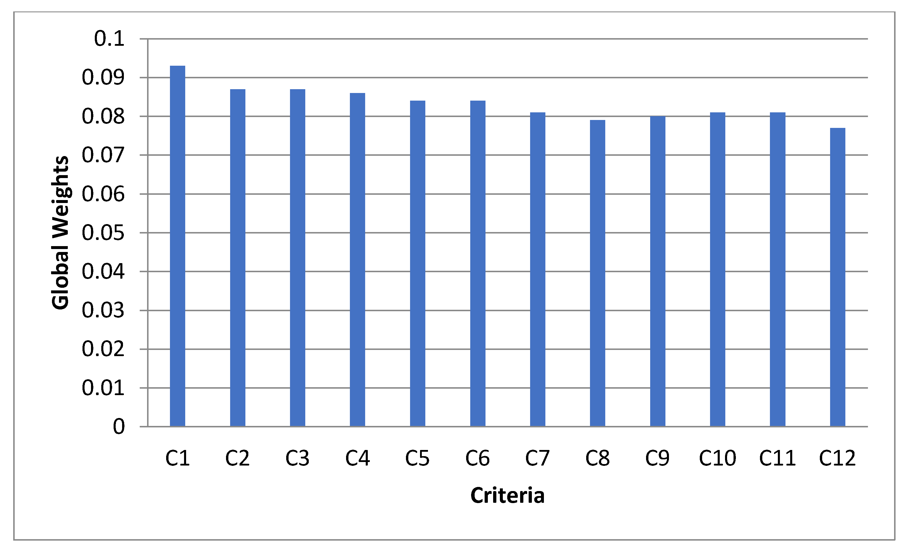 Energies 13 01423 g001 Energies 13 01423 g001