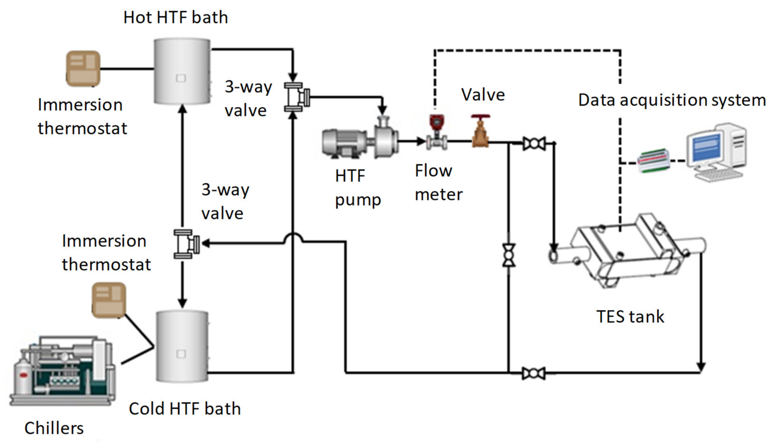 Energies 13 01425 g002