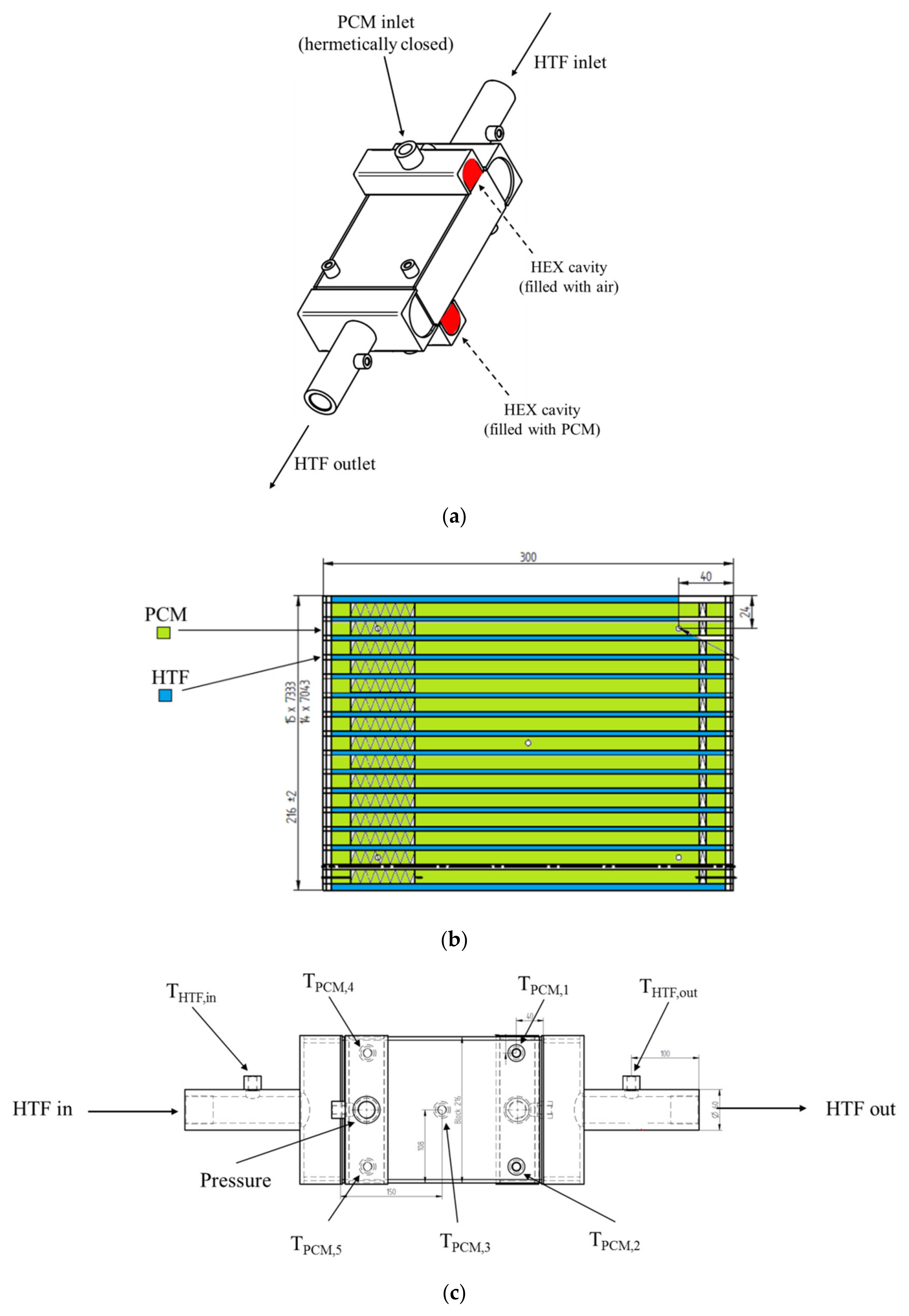 Energies 13 01425 g003