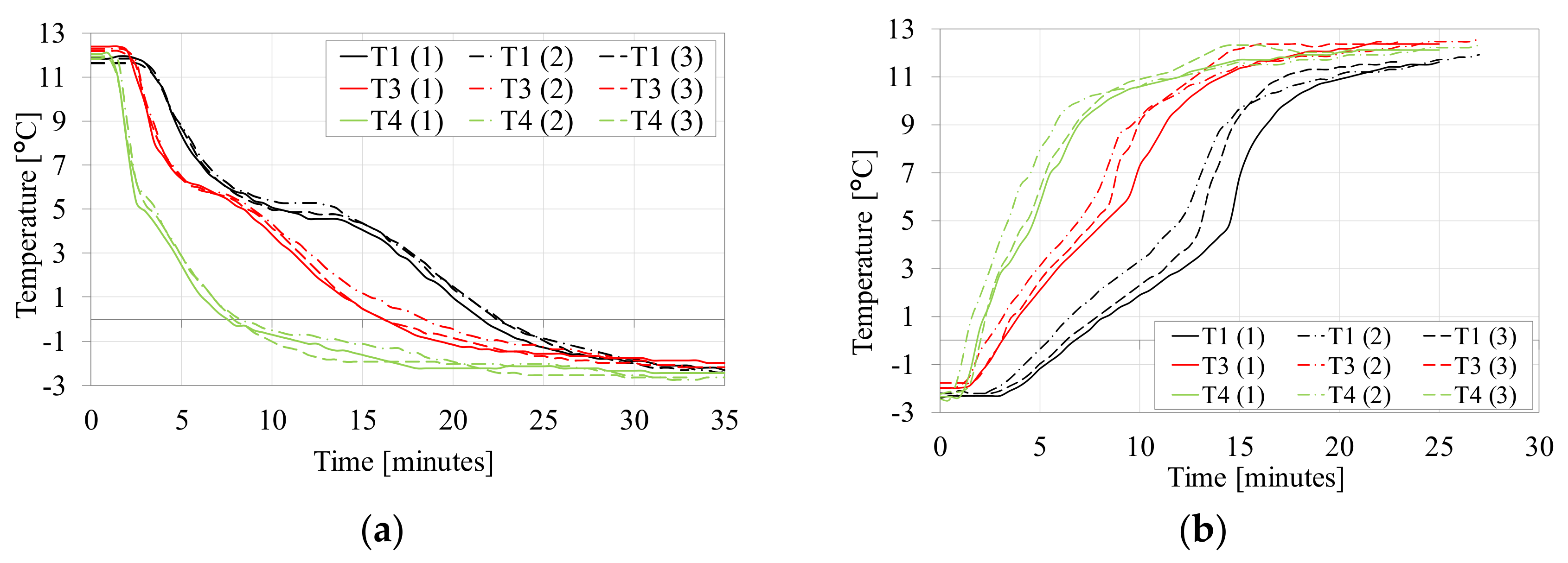 Energies 13 01425 g006