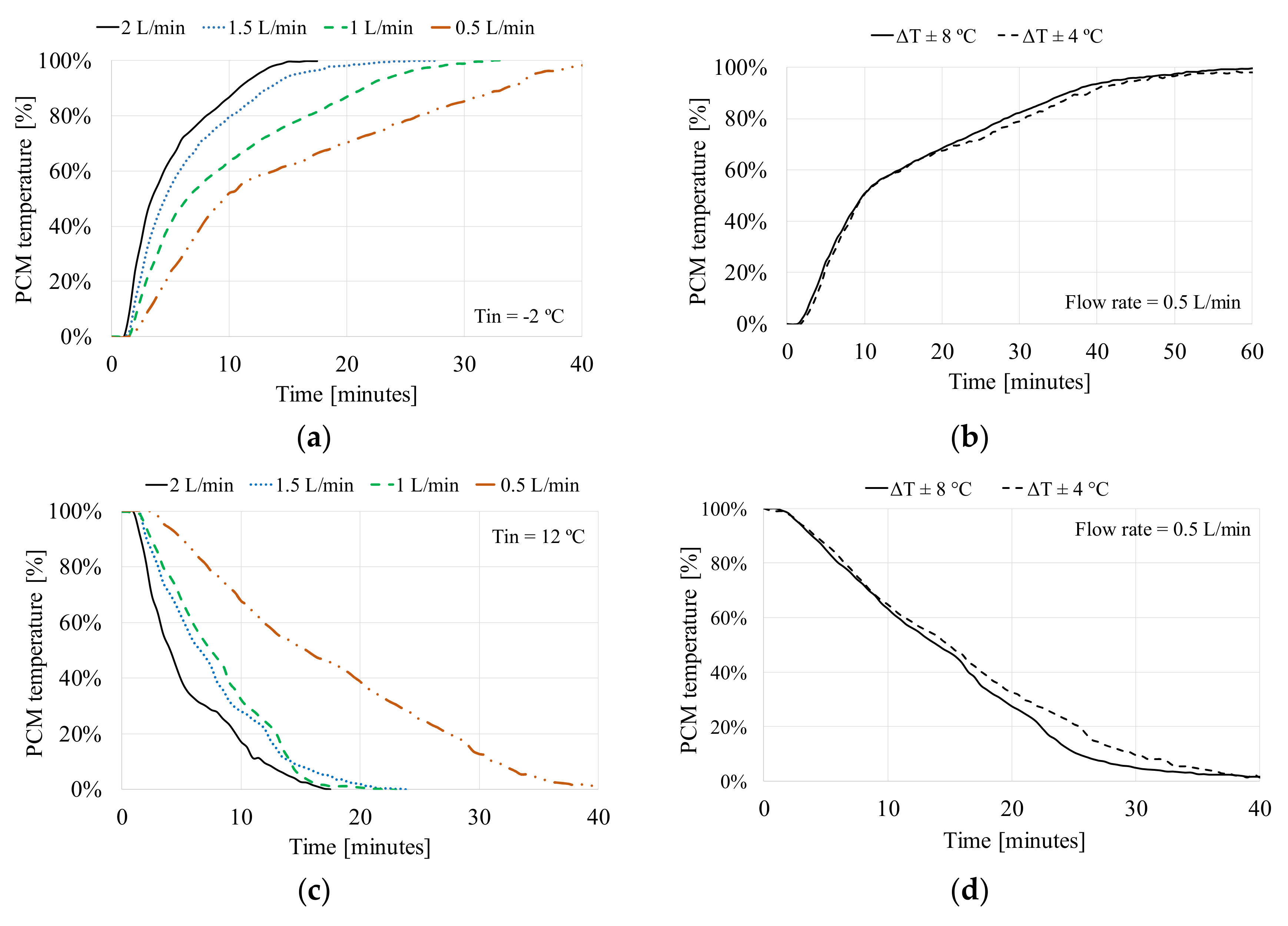 Energies 13 01425 g008