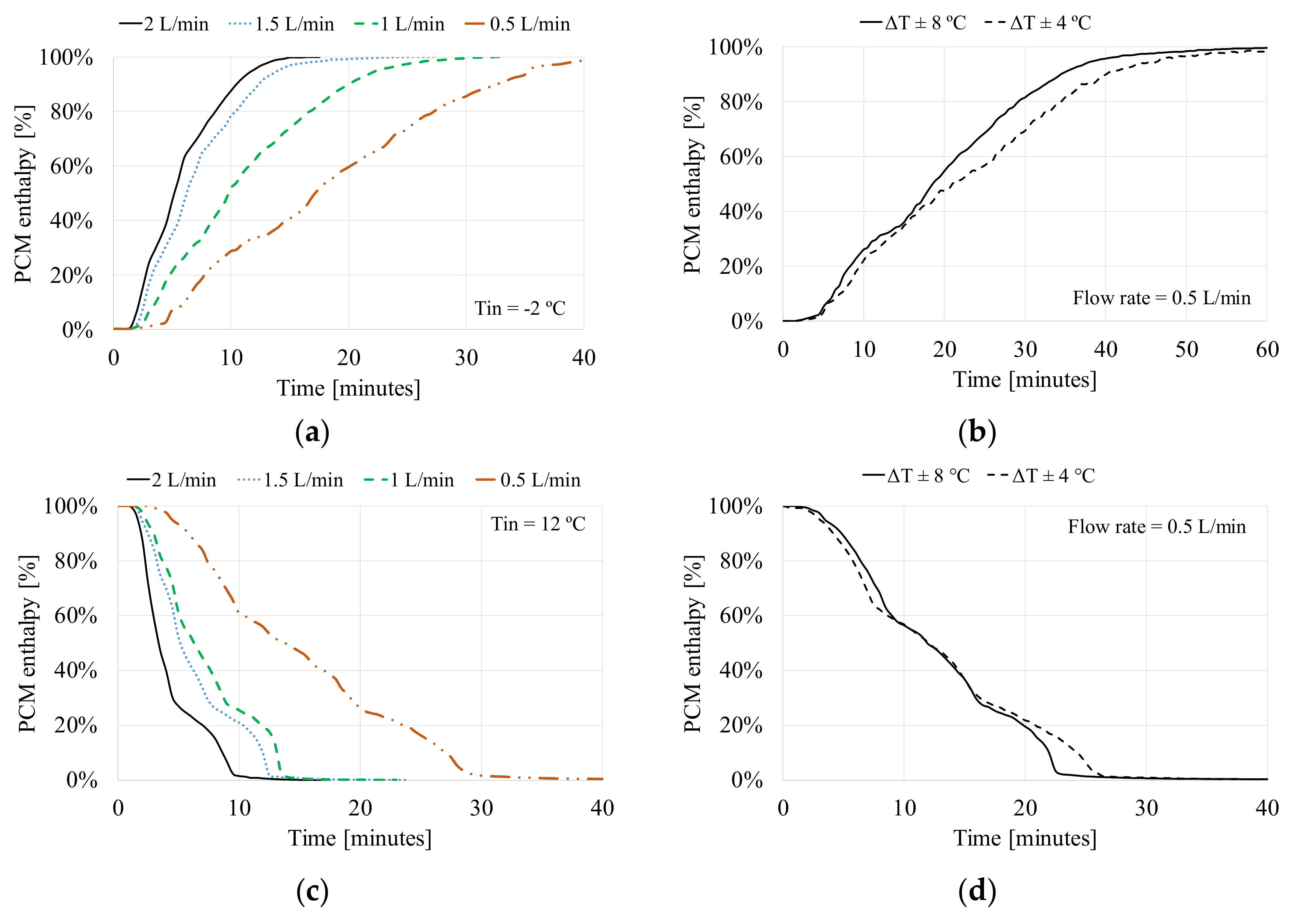 Energies 13 01425 g009