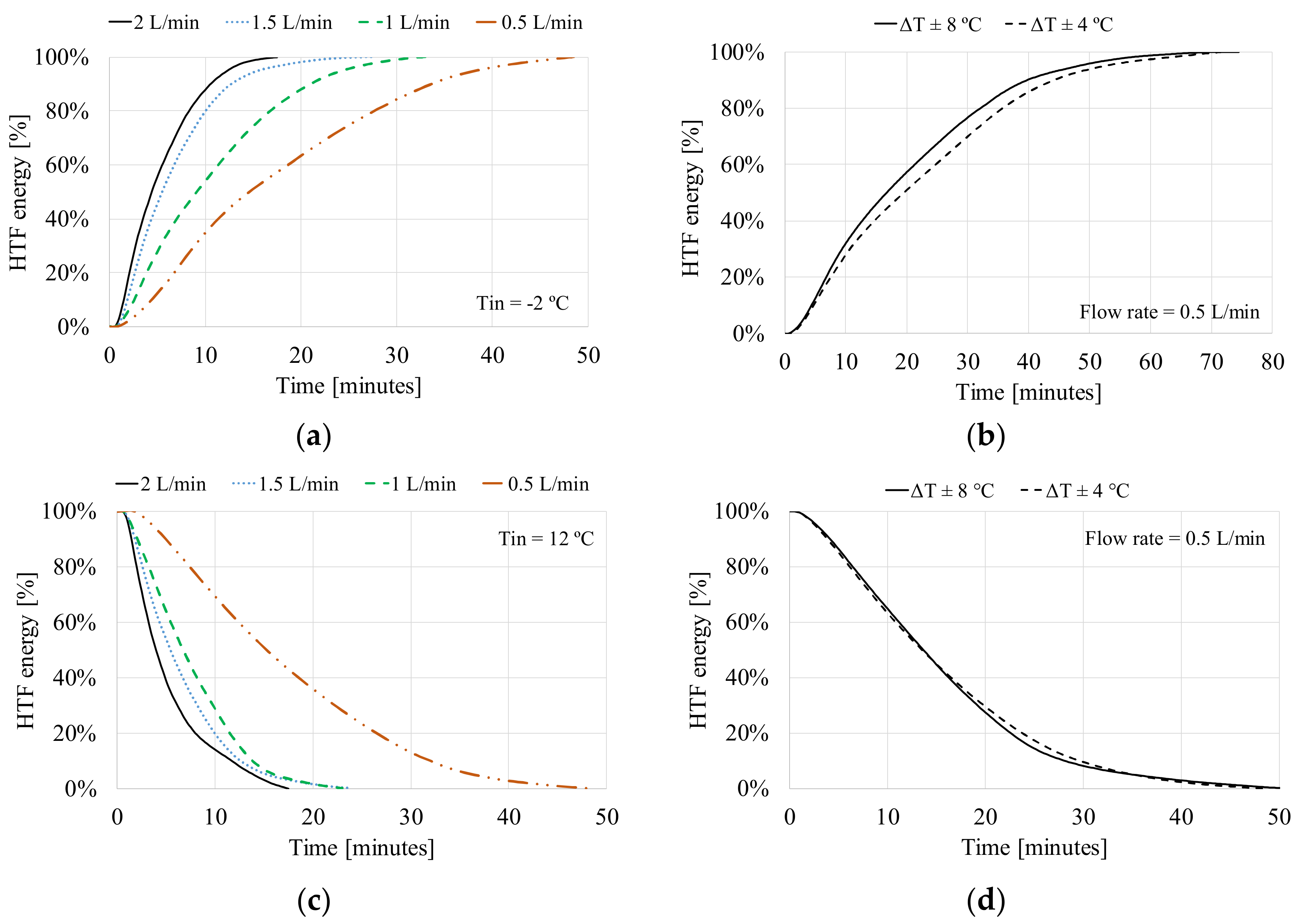 Energies 13 01425 g010
