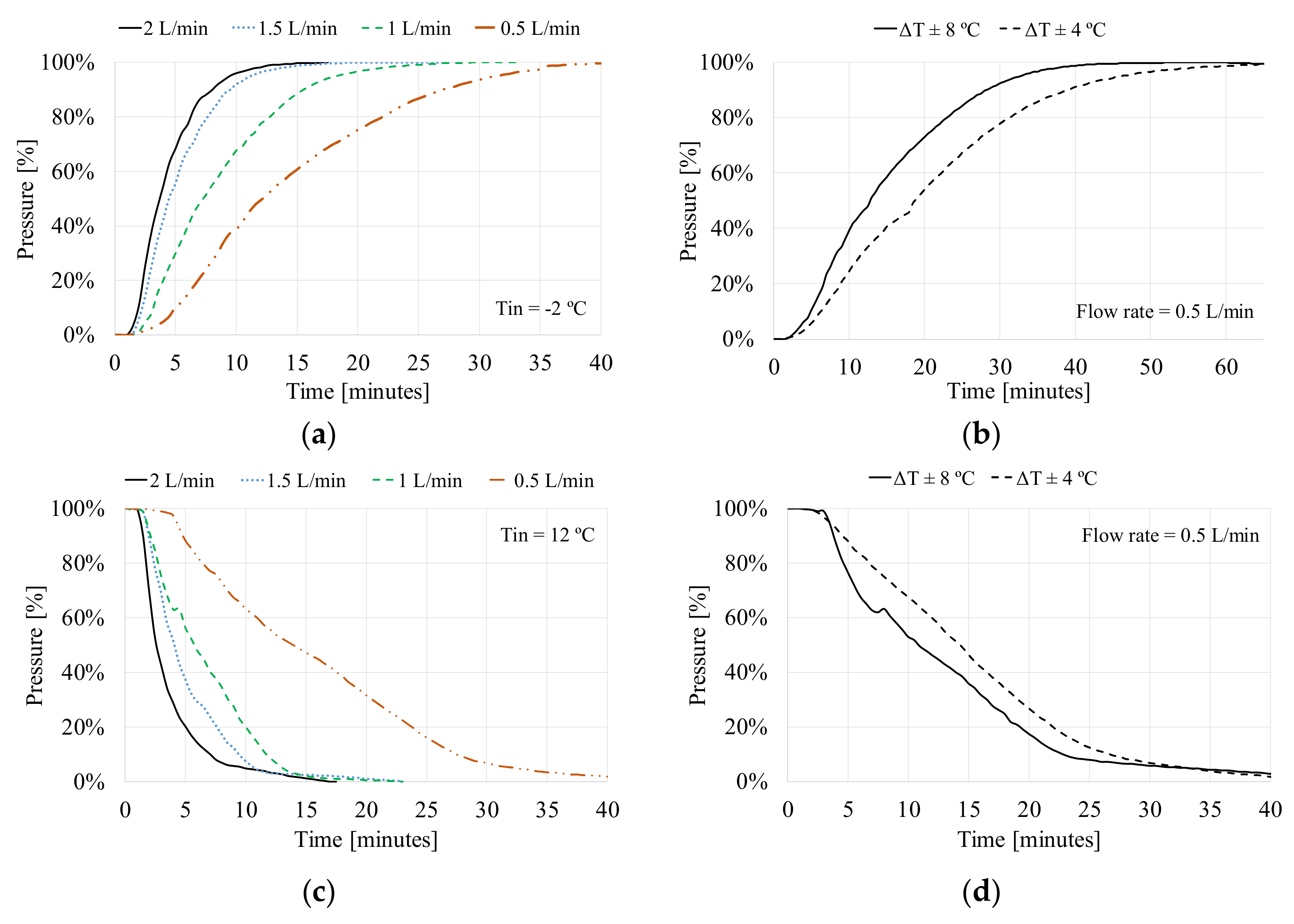 Energies 13 01425 g011
