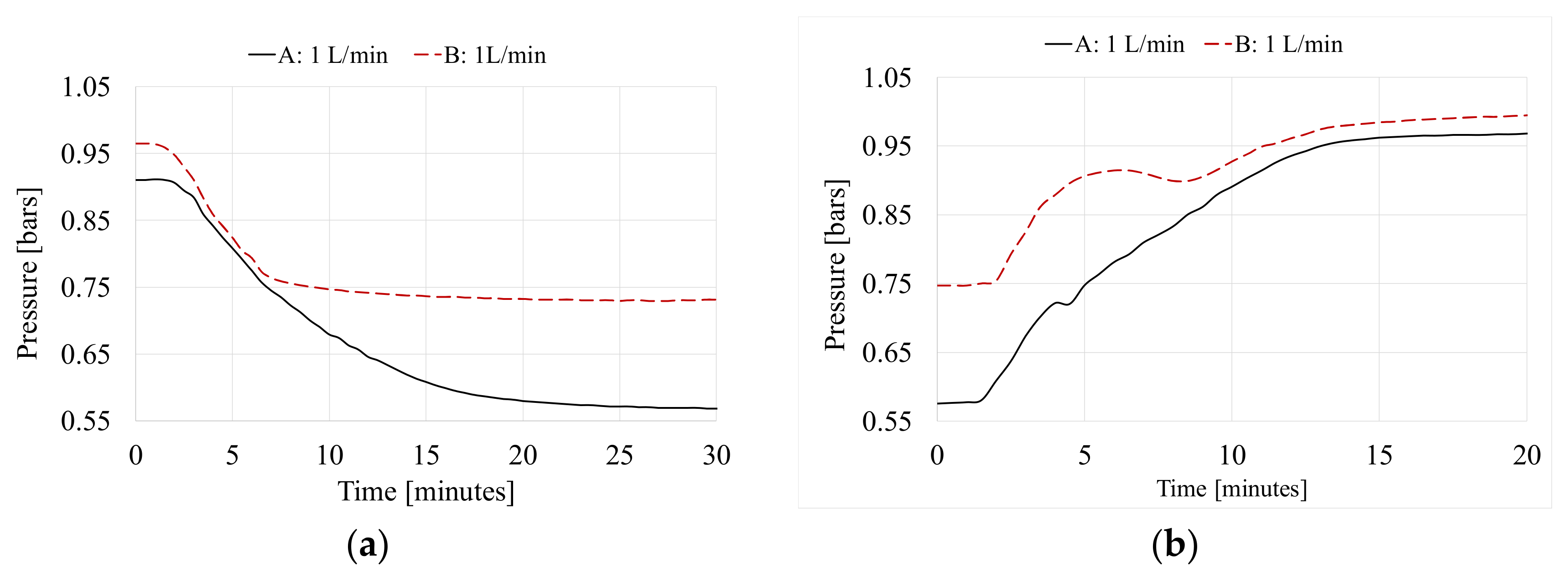 Energies 13 01425 g0a1