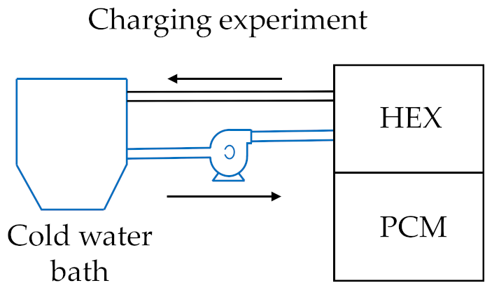 Energies 13 01425 i001